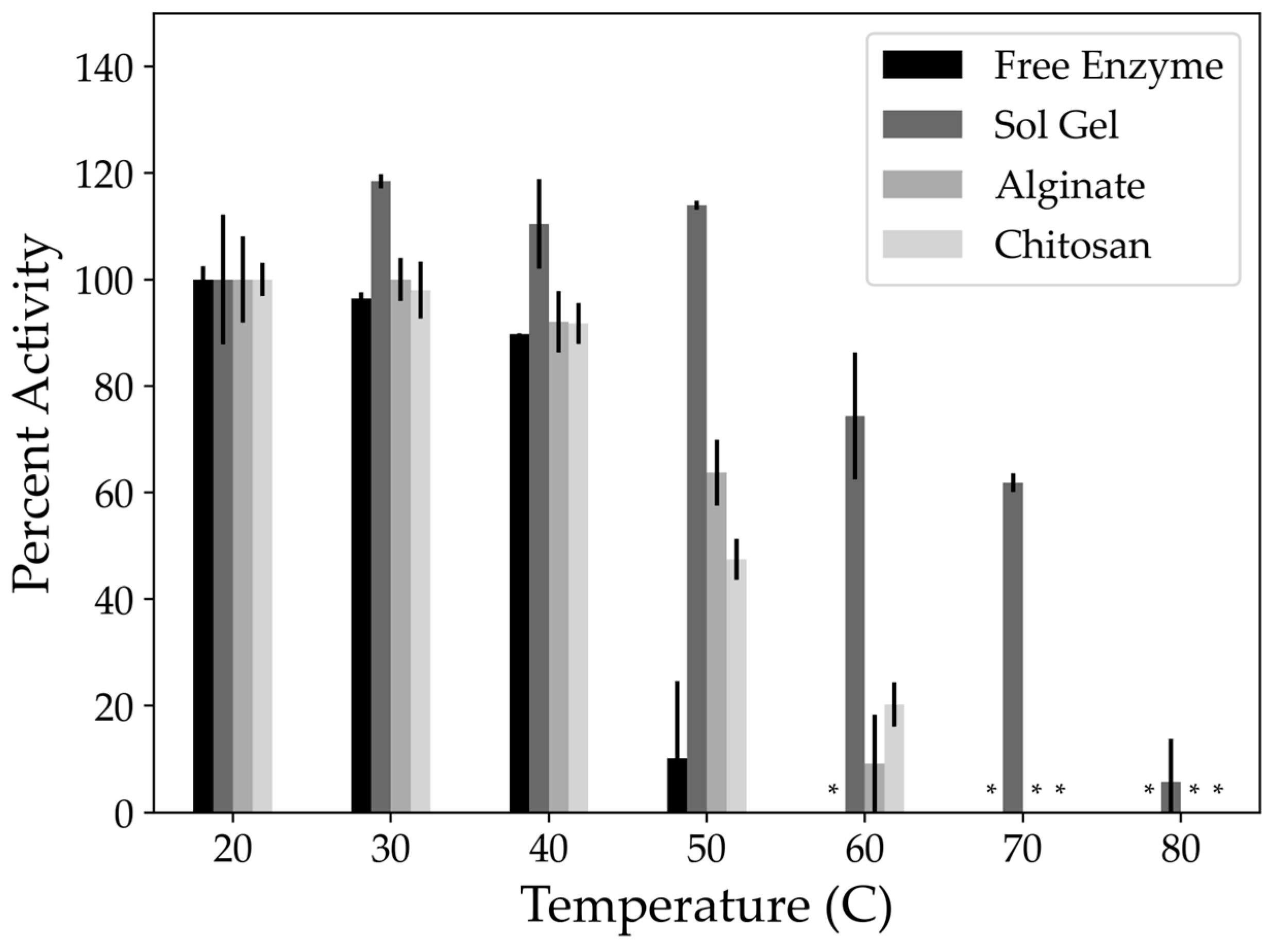 Catalysts 14 00805 g007