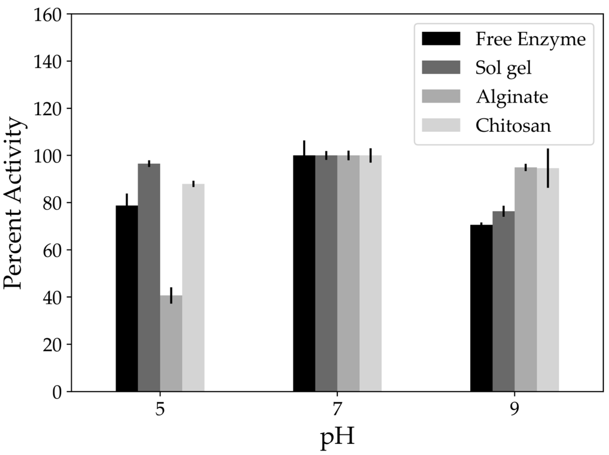 Catalysts 14 00805 g008