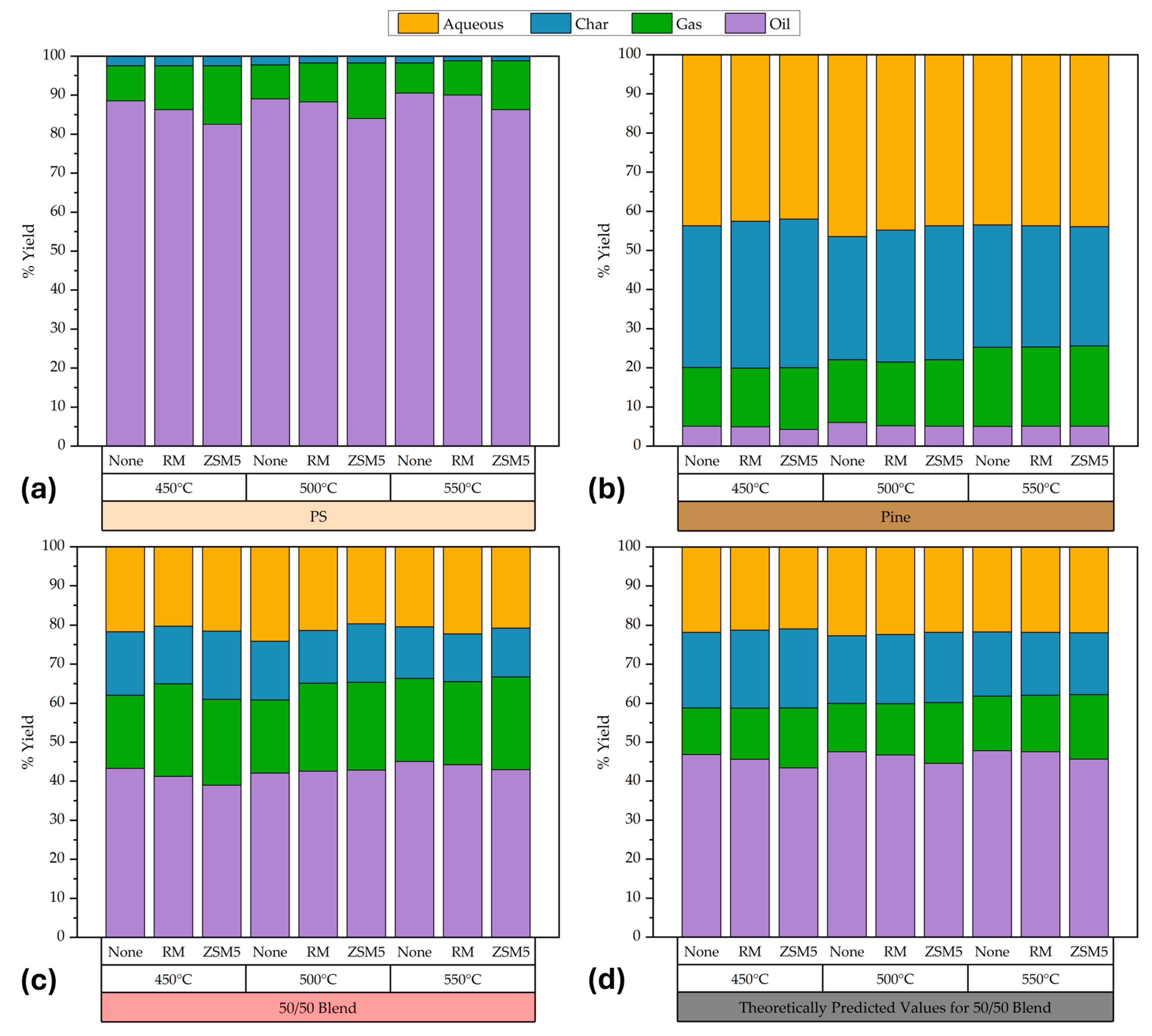 Catalysts 14 00806 g001