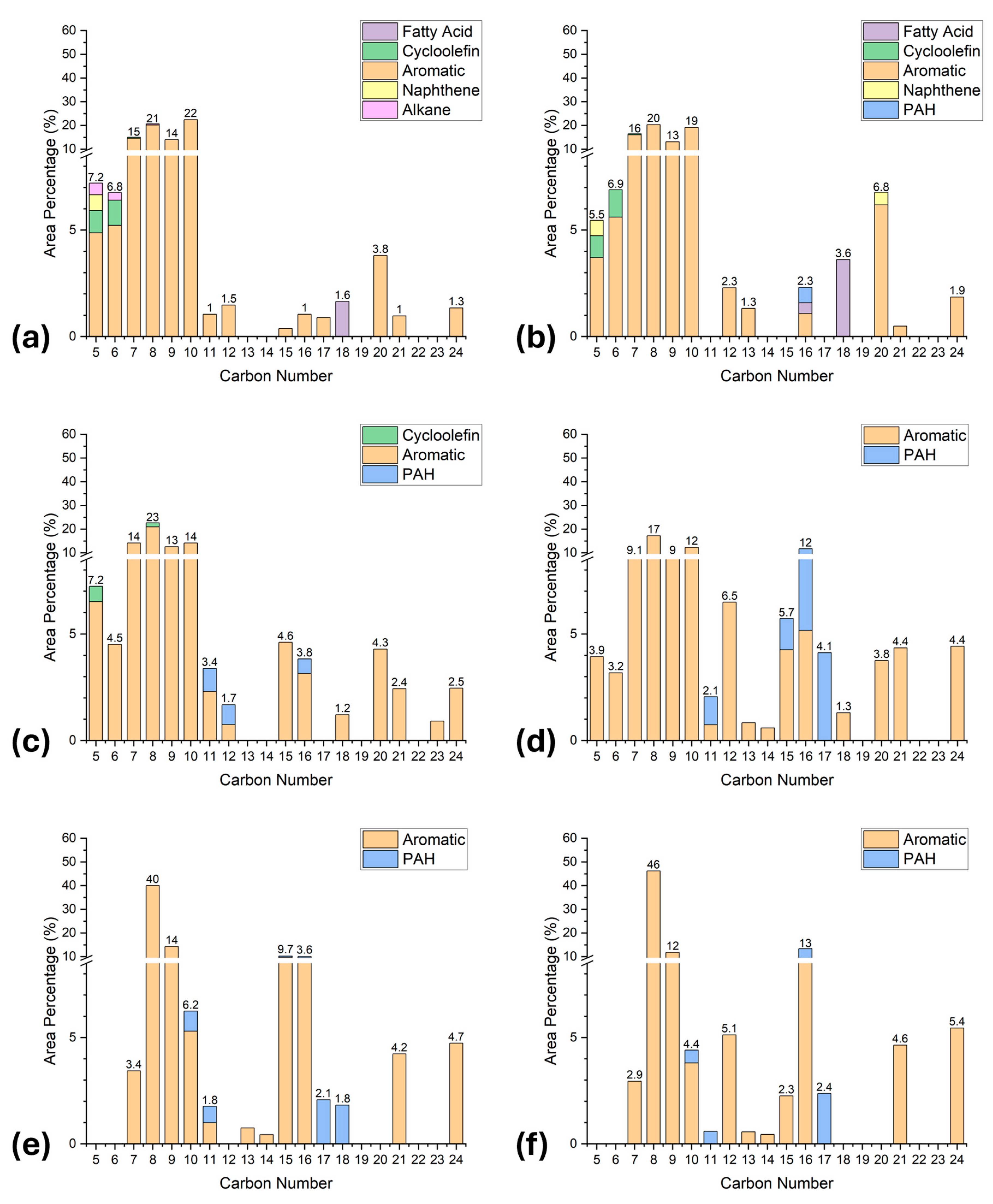 Catalysts 14 00806 g003