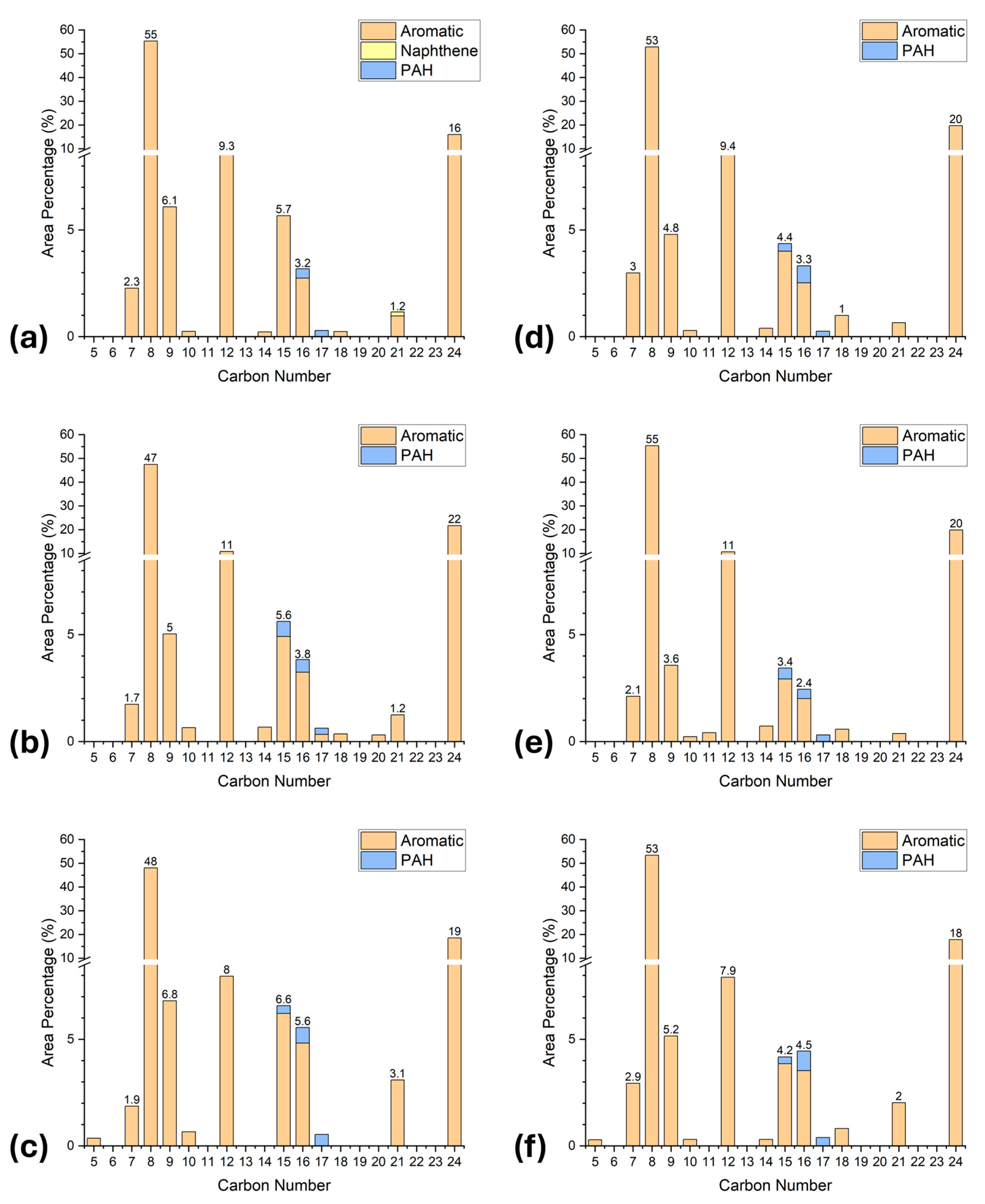Catalysts 14 00806 g004
