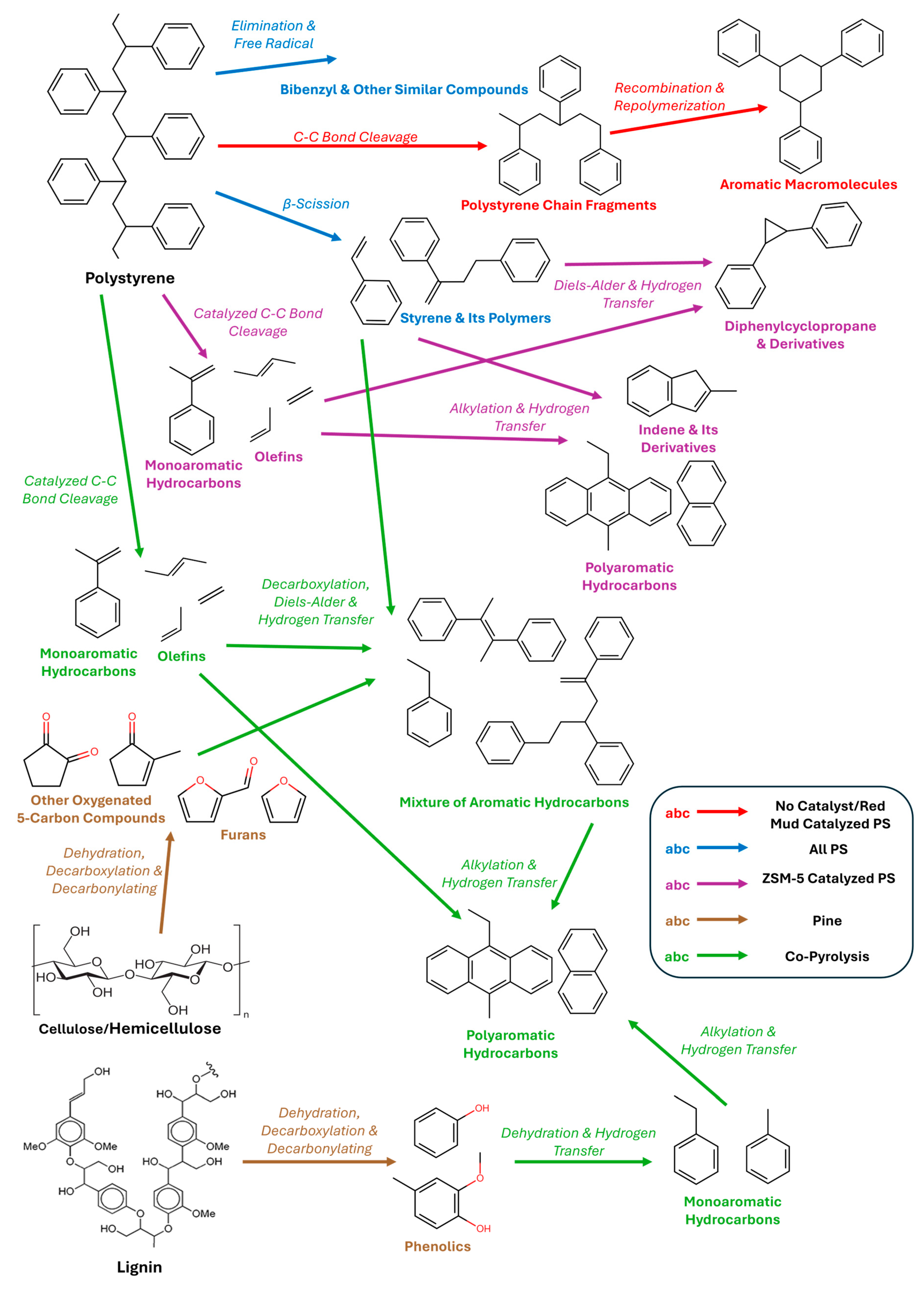 Catalysts 14 00806 g005