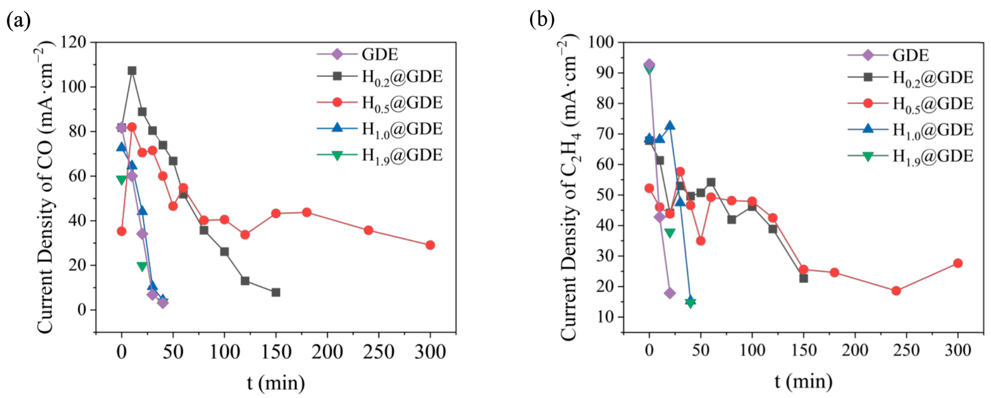 Catalysts 14 00807 g004