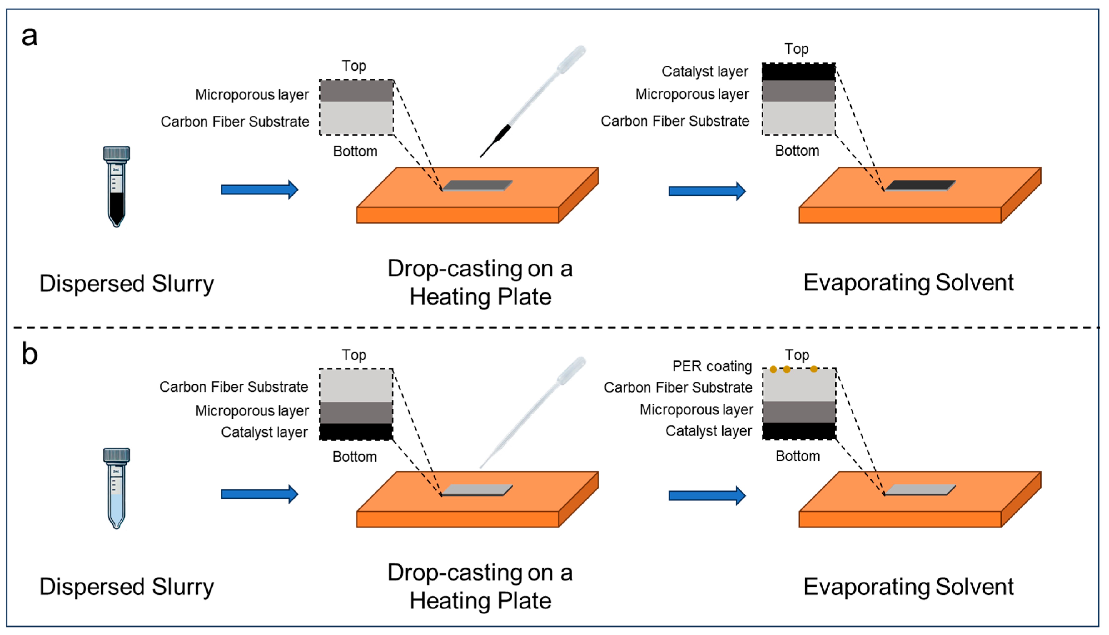 Catalysts 14 00807 g007