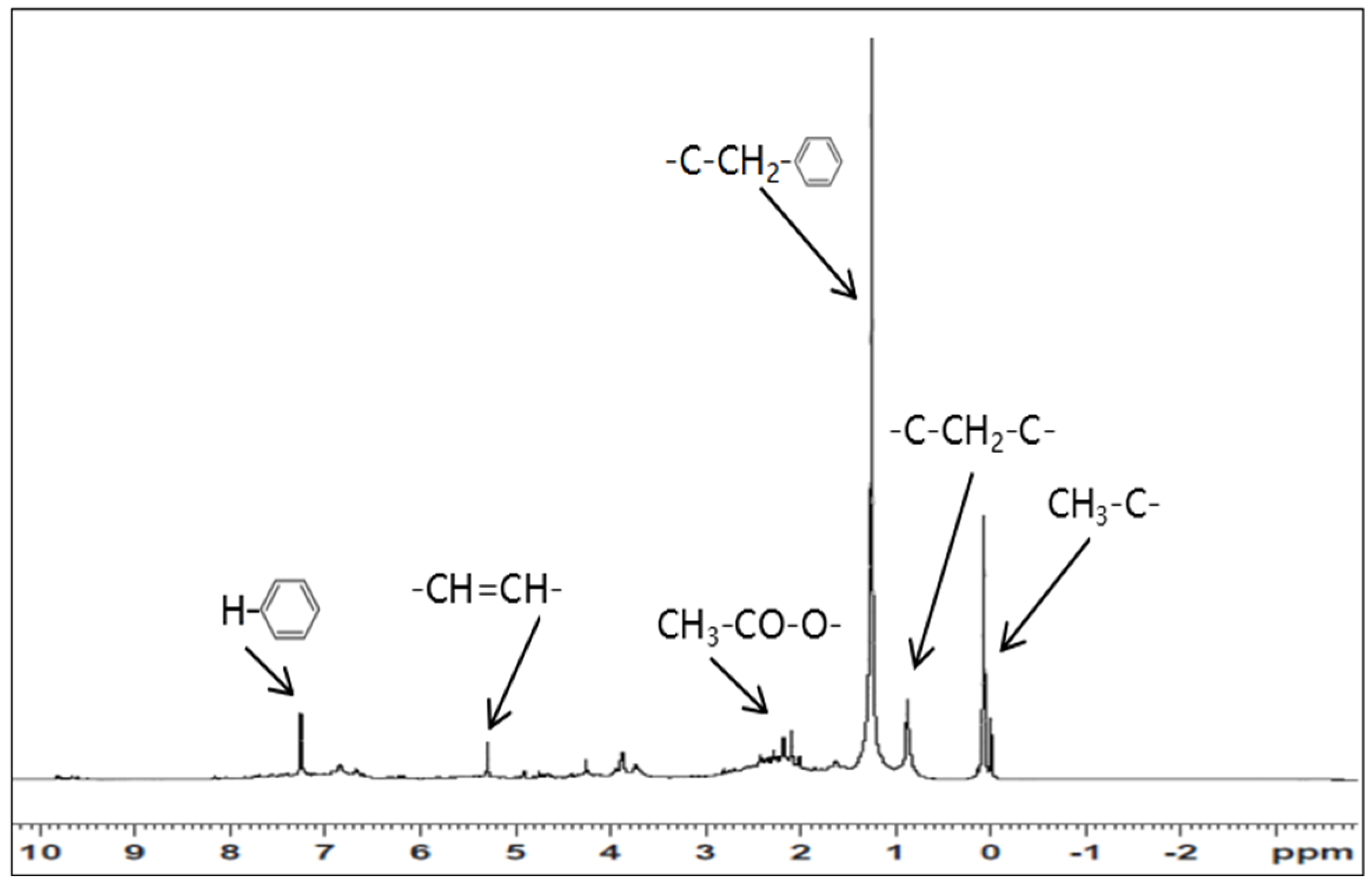 Catalysts 14 00808 g004