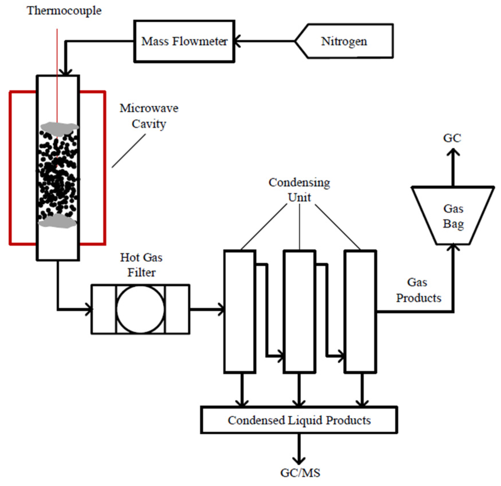 Catalysts 14 00808 g005