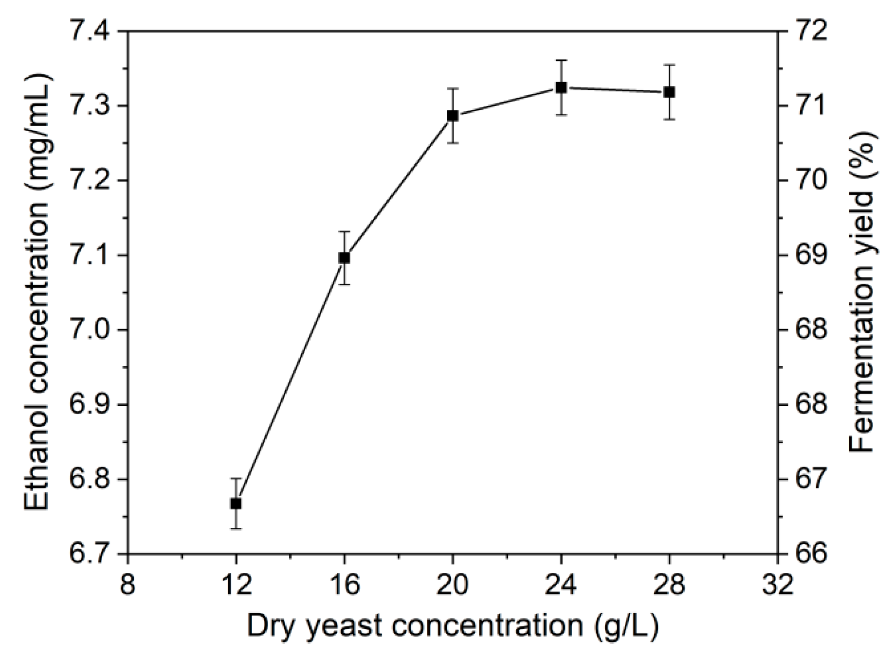 Catalysts 14 00809 g004