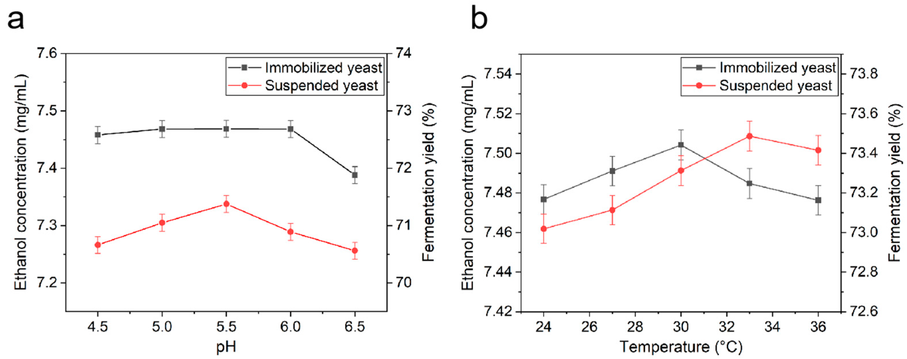 Catalysts 14 00809 g005