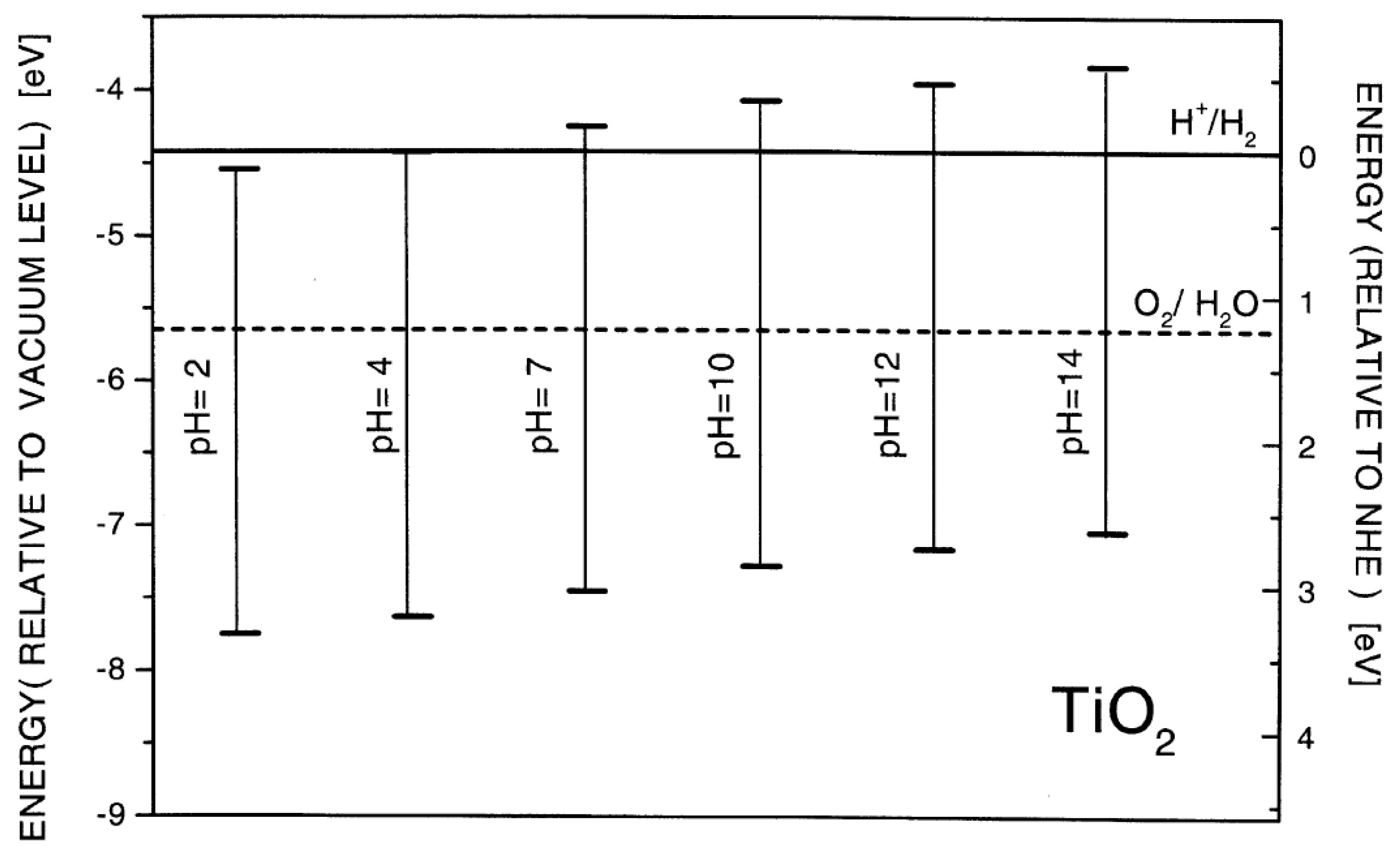 Catalysts 14 00810 g001 Catalysts 14 00810 g001