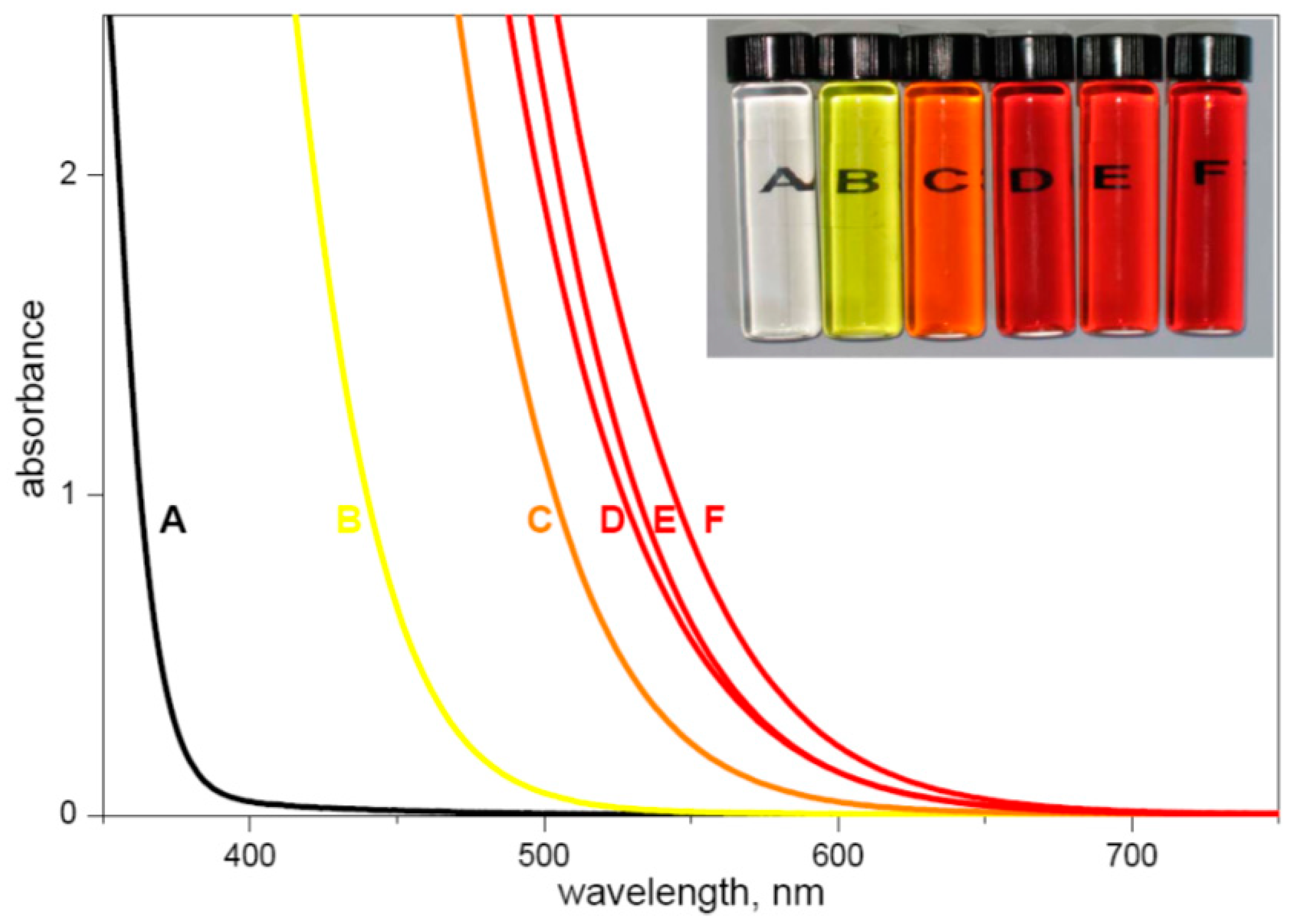 Catalysts 14 00810 g002 Catalysts 14 00810 g002