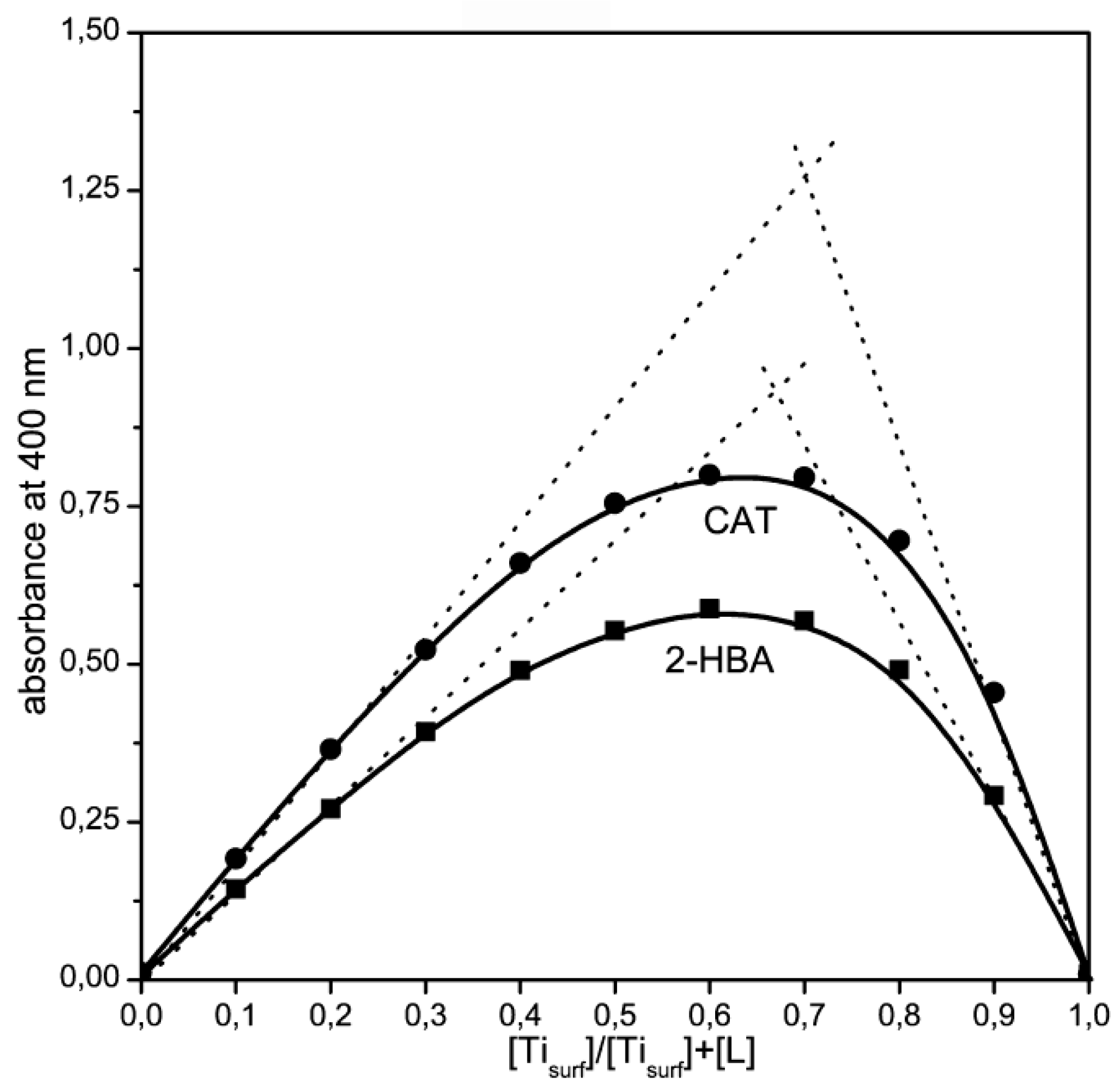 Catalysts 14 00810 g005 Catalysts 14 00810 g005