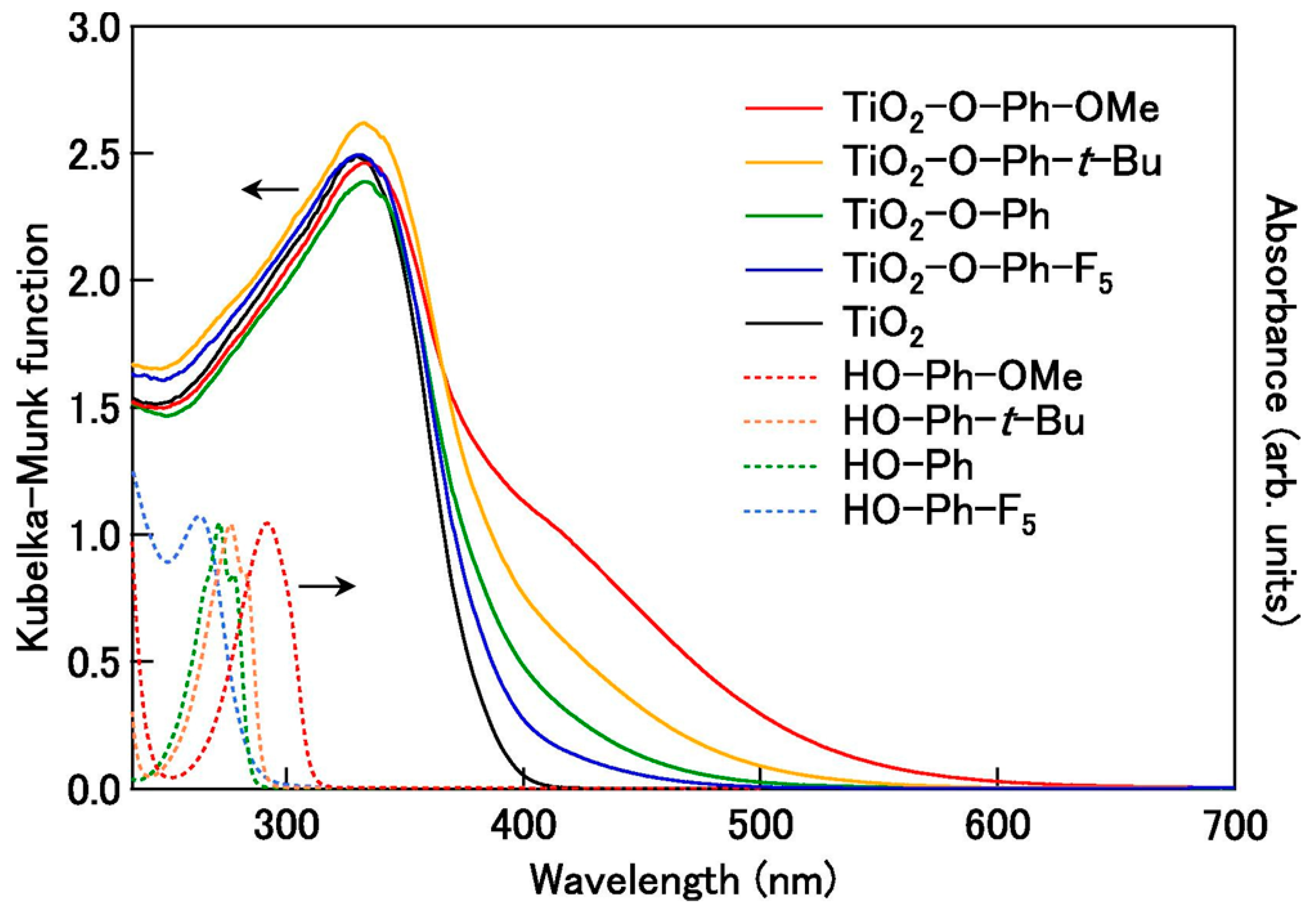 Catalysts 14 00810 g007 Catalysts 14 00810 g007