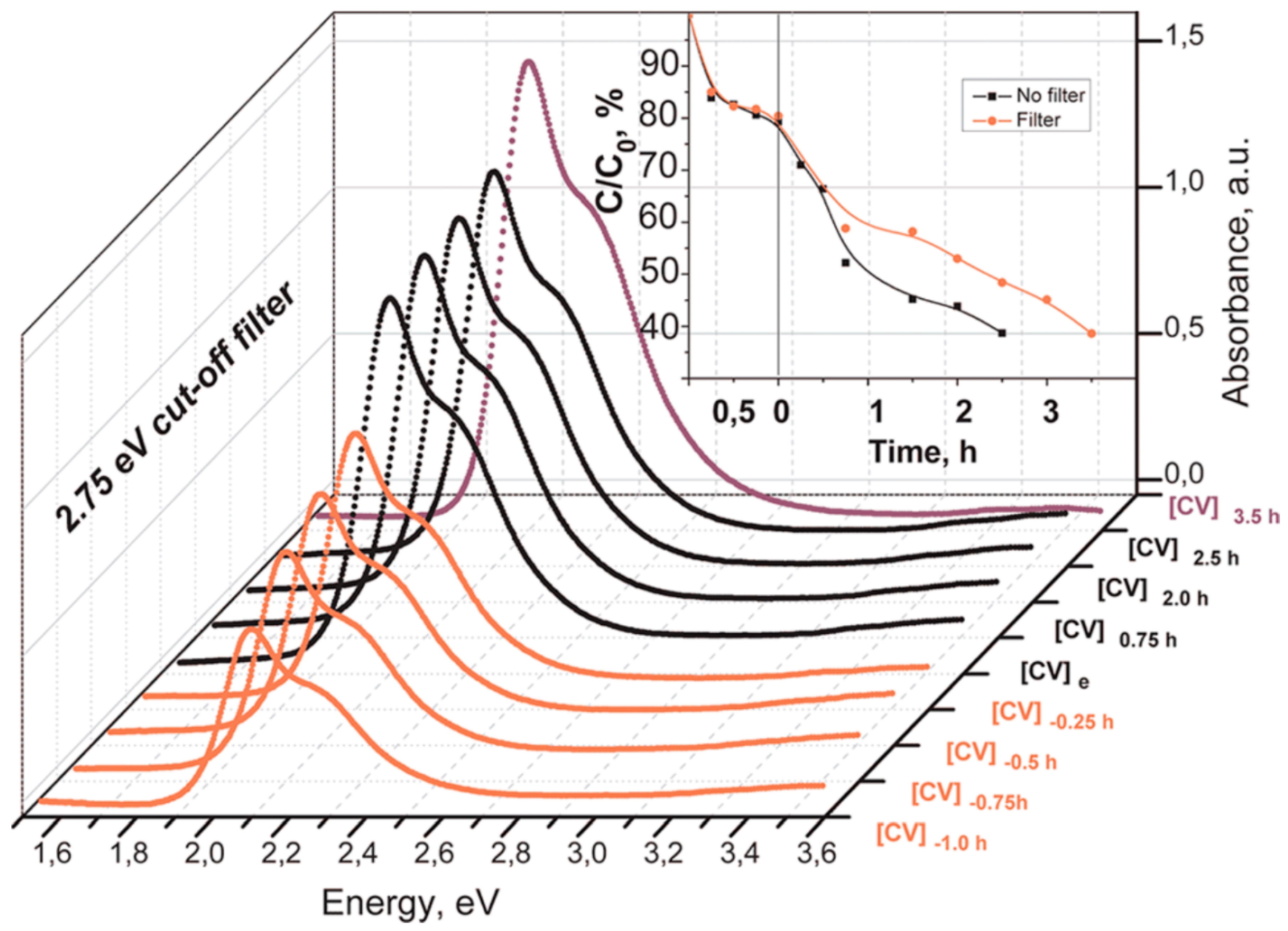 Catalysts 14 00810 g011 Catalysts 14 00810 g011