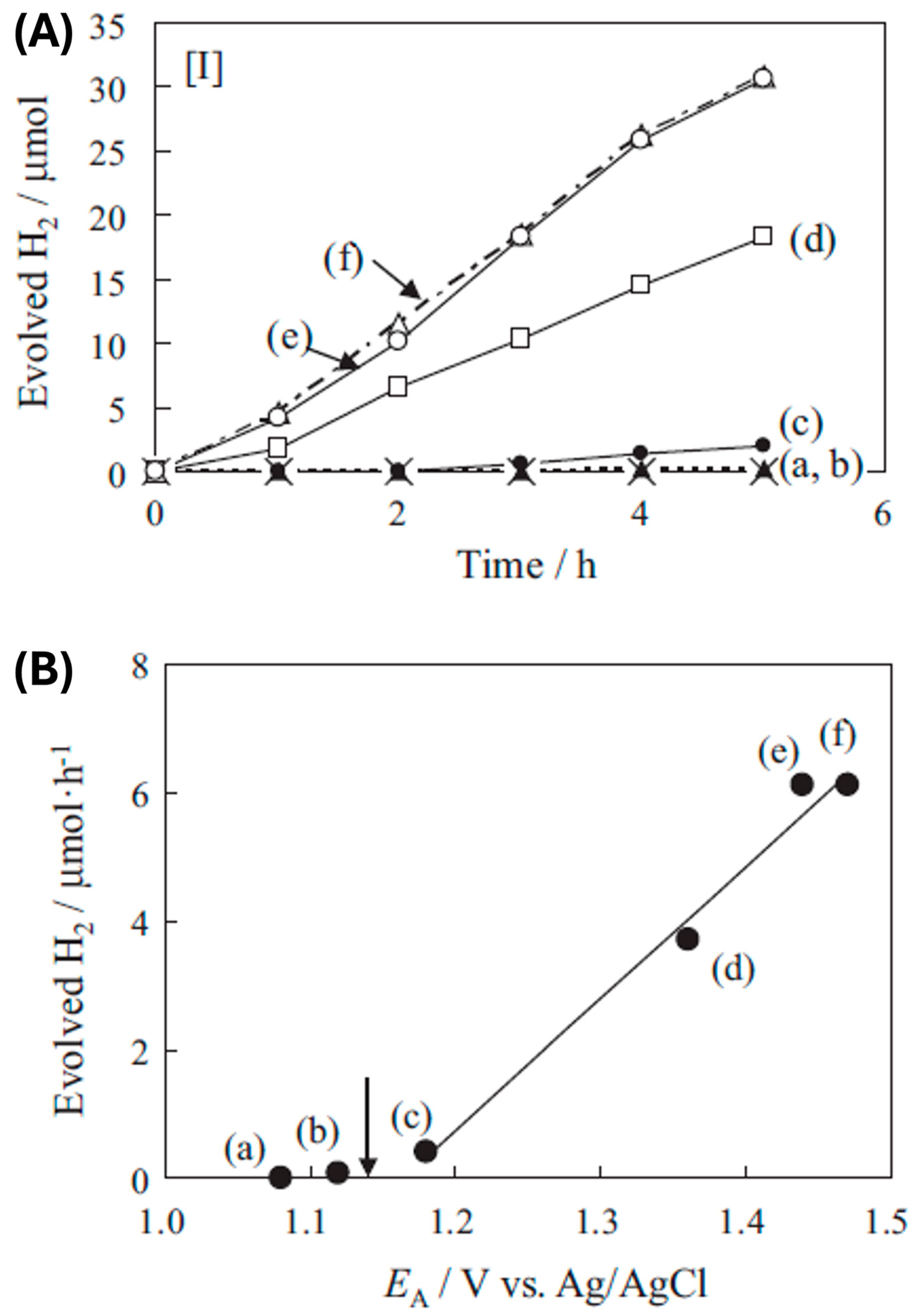 Catalysts 14 00810 g013 Catalysts 14 00810 g013