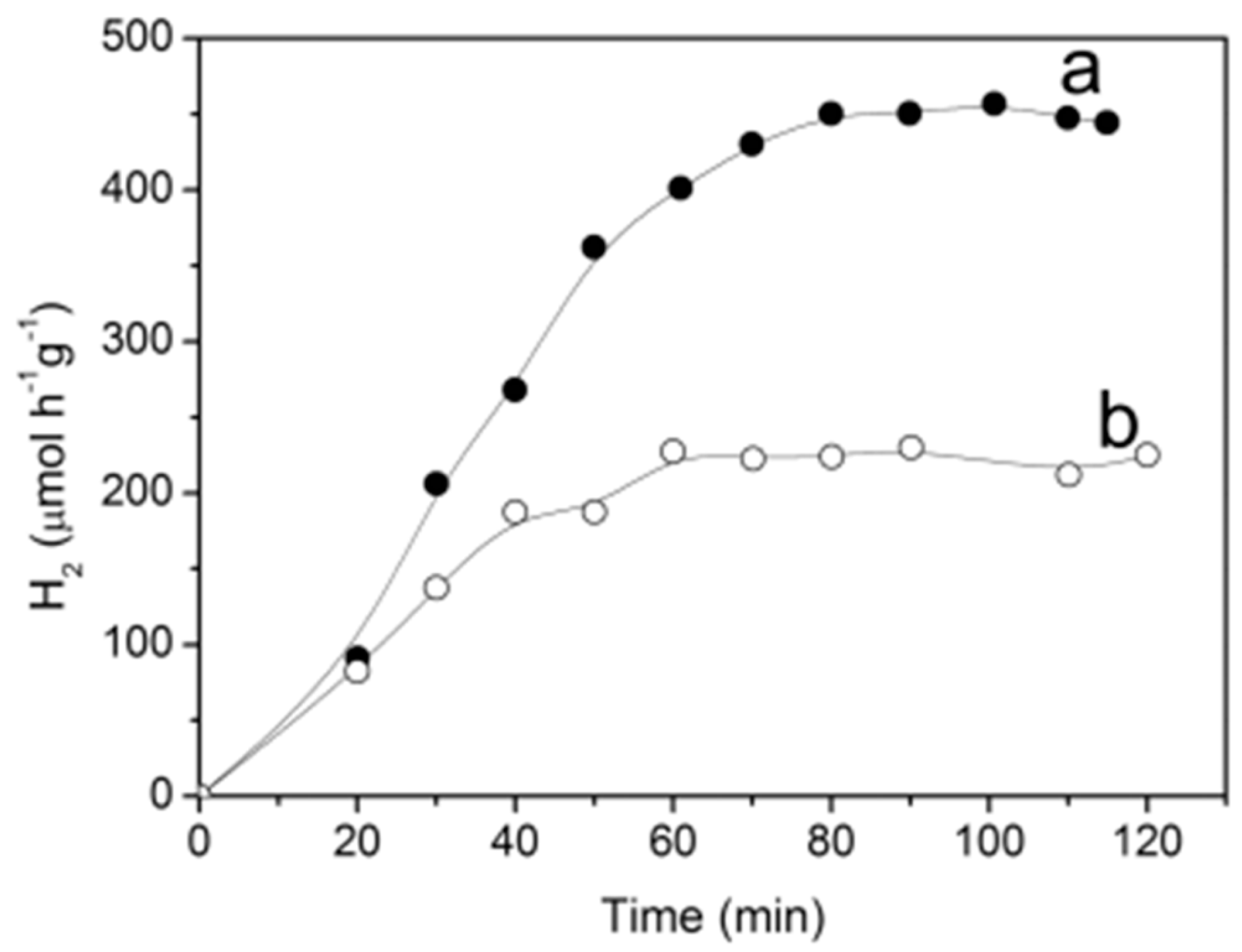 Catalysts 14 00810 g014 Catalysts 14 00810 g014