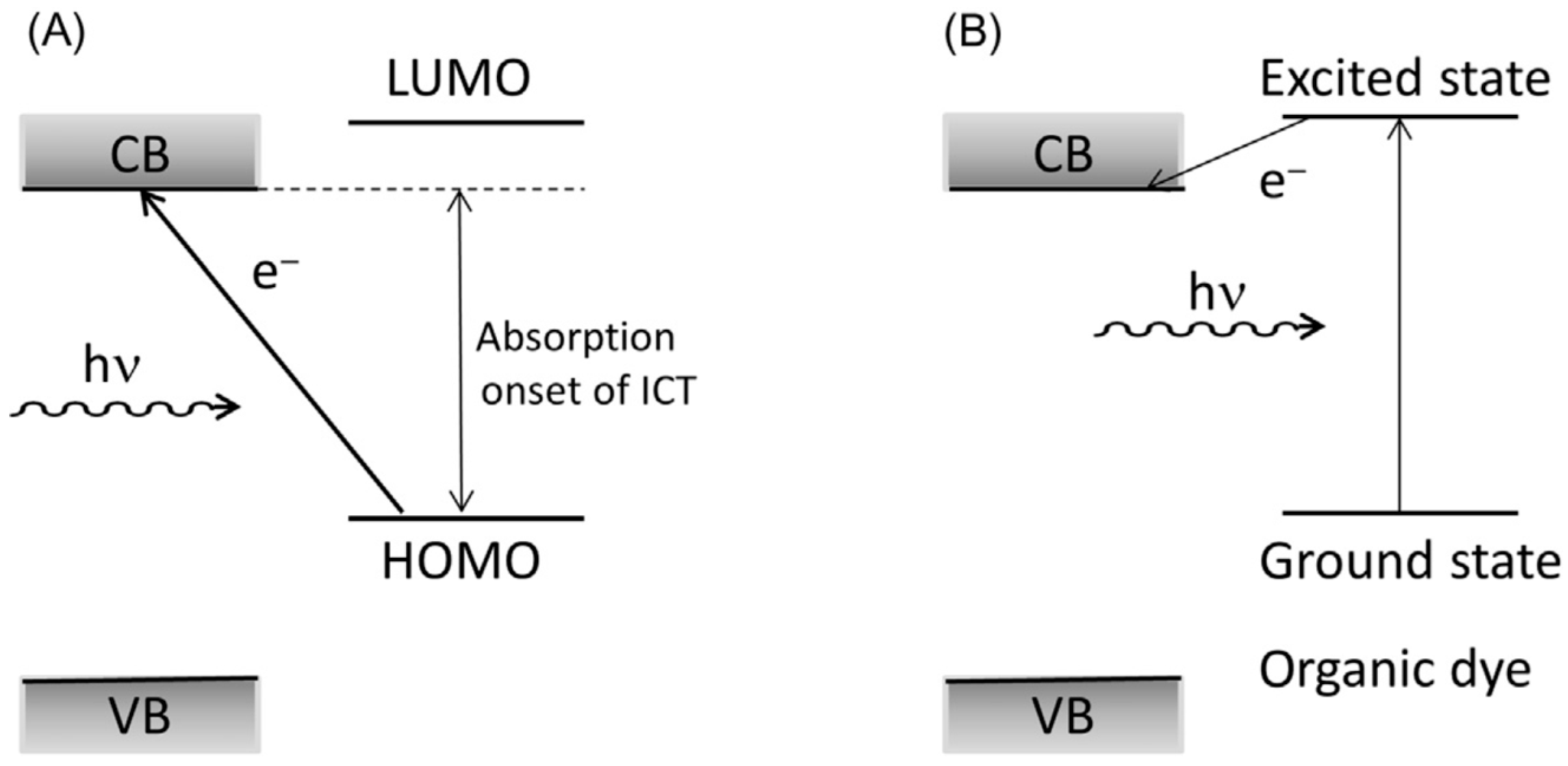 Catalysts 14 00810 sch002 Catalysts 14 00810 sch002