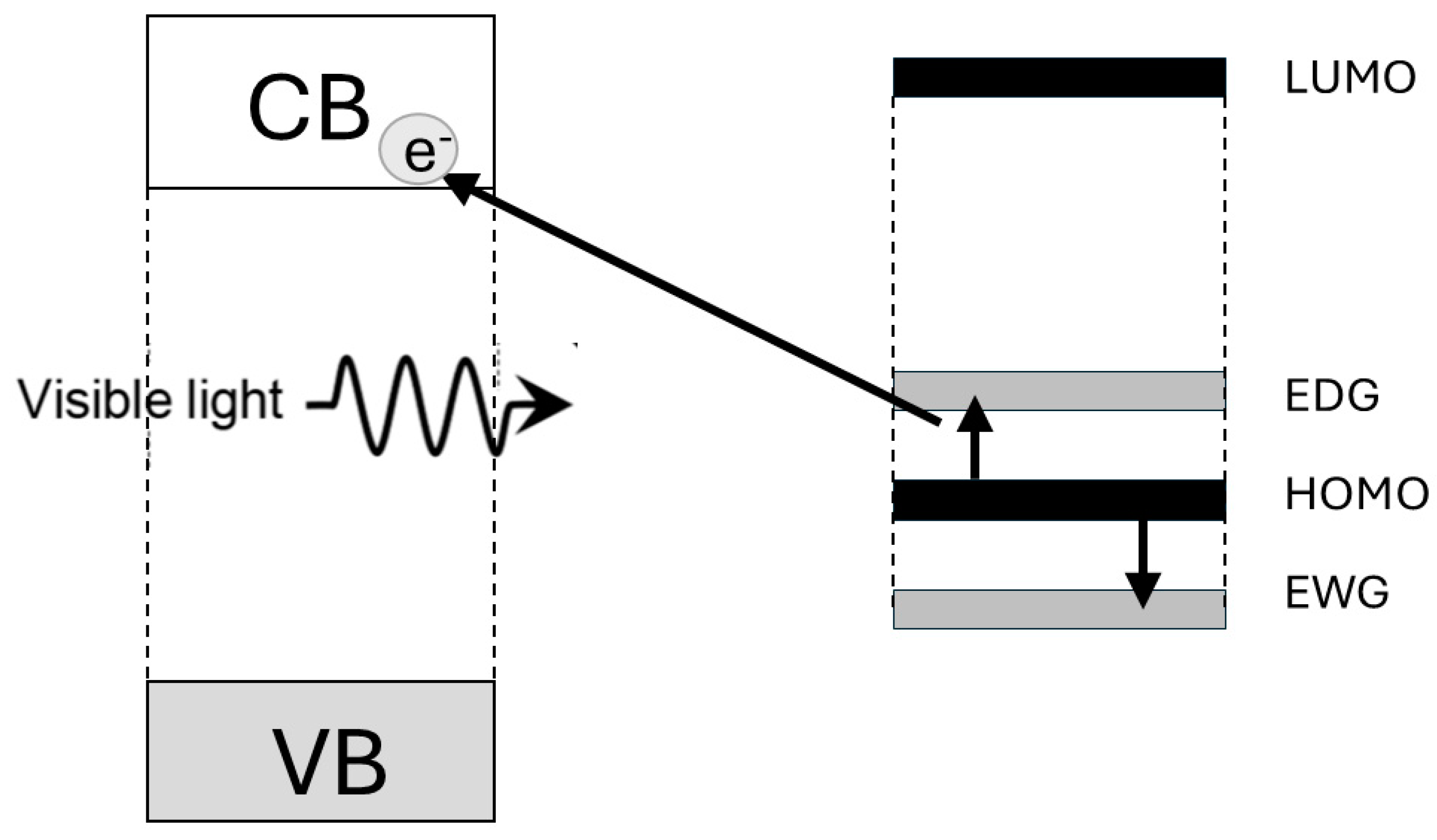 Catalysts 14 00810 sch004 Catalysts 14 00810 sch004