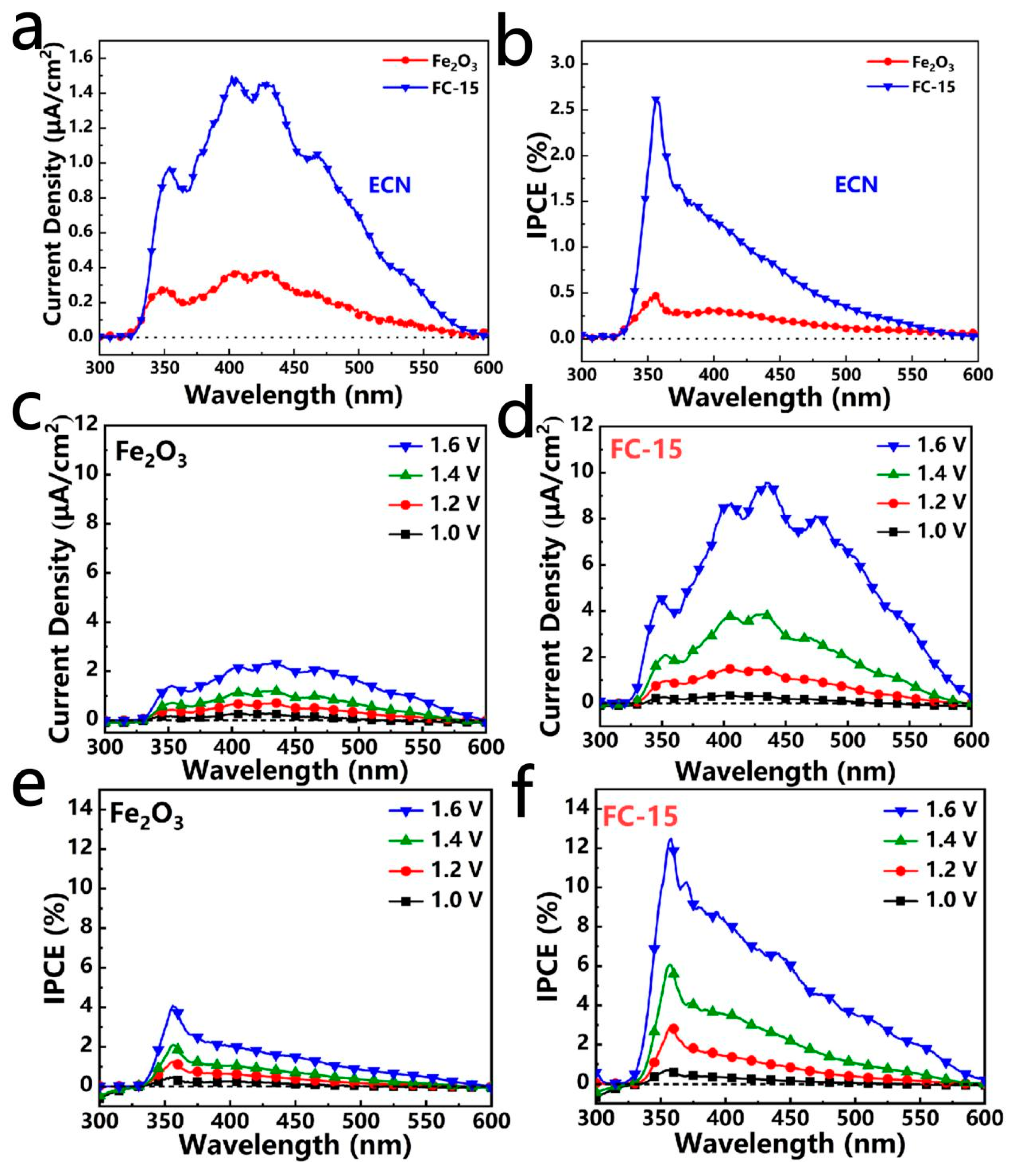 Catalysts 14 00812 g006