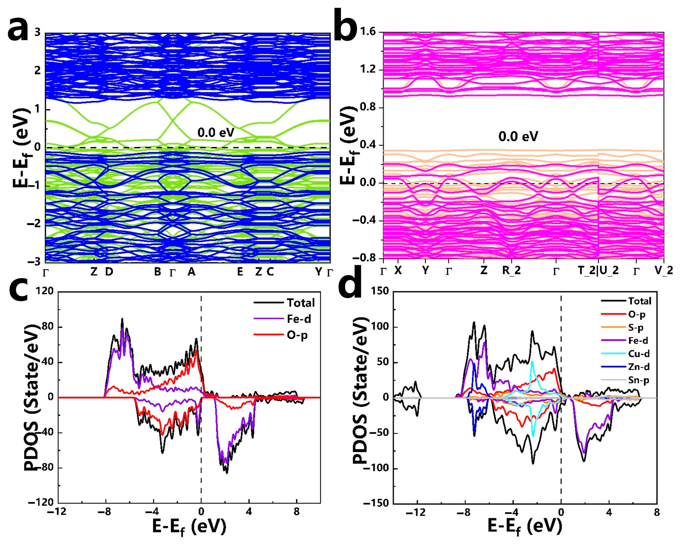 Catalysts 14 00812 g010