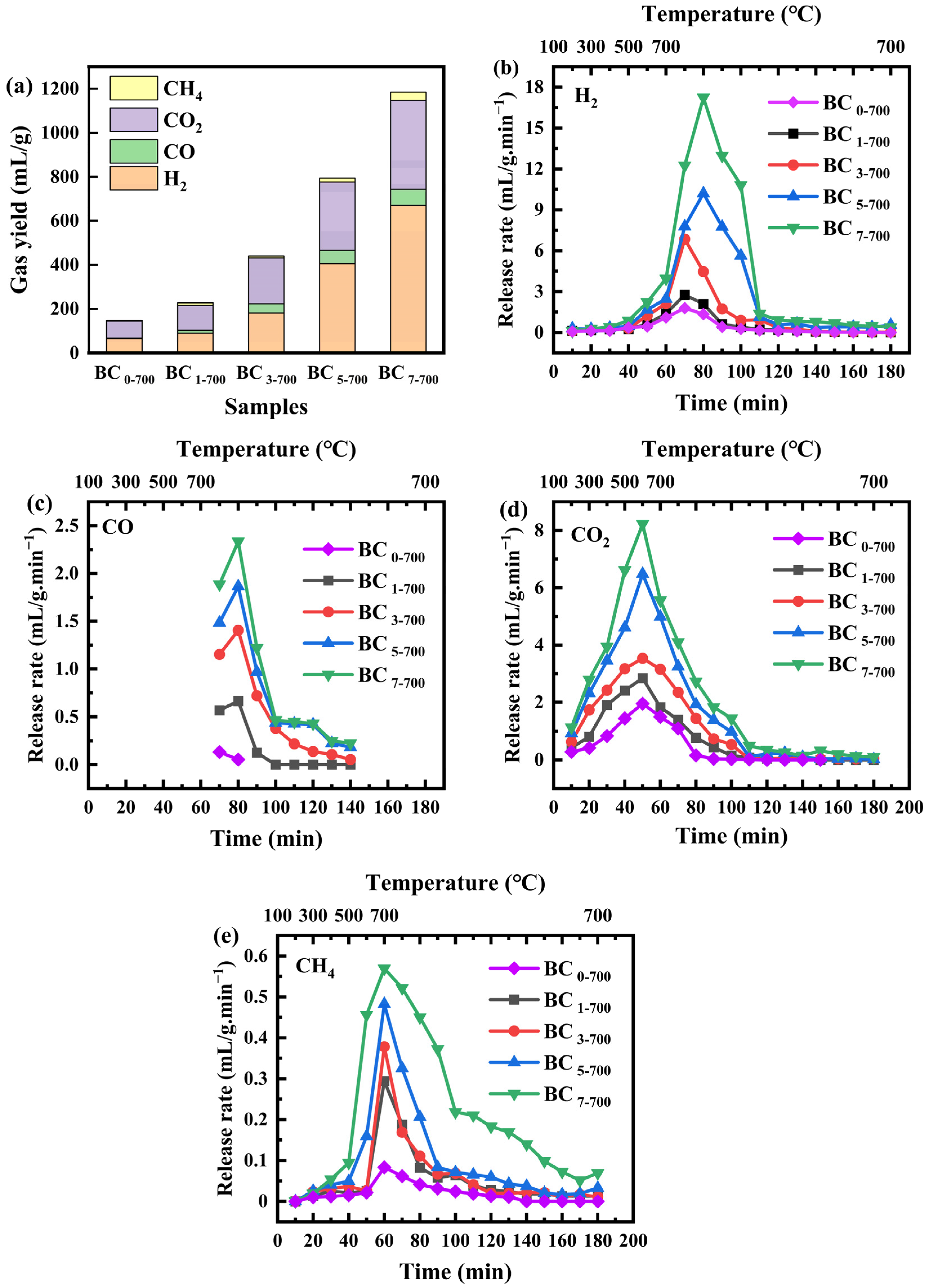 Catalysts 14 00814 g002