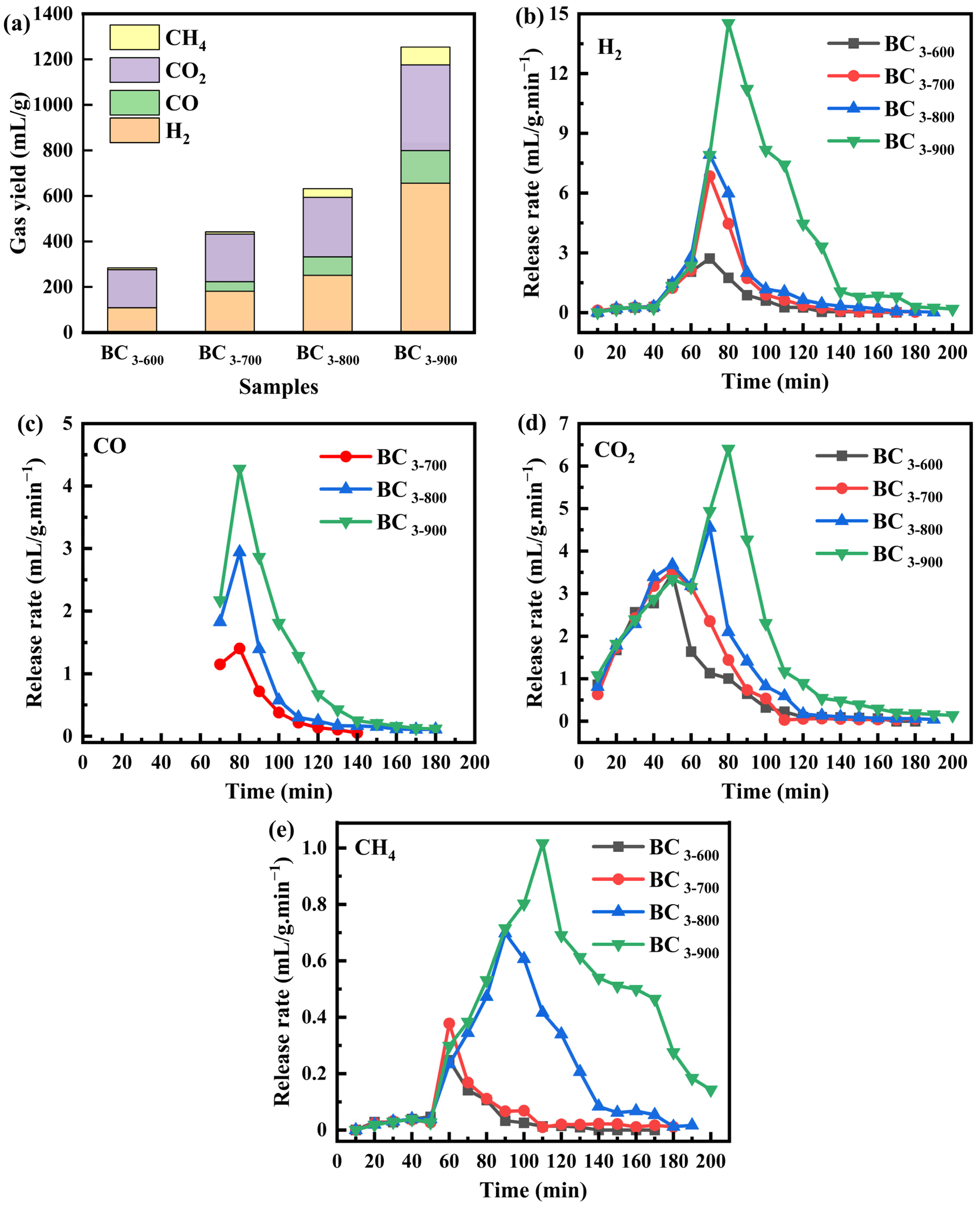 Catalysts 14 00814 g003