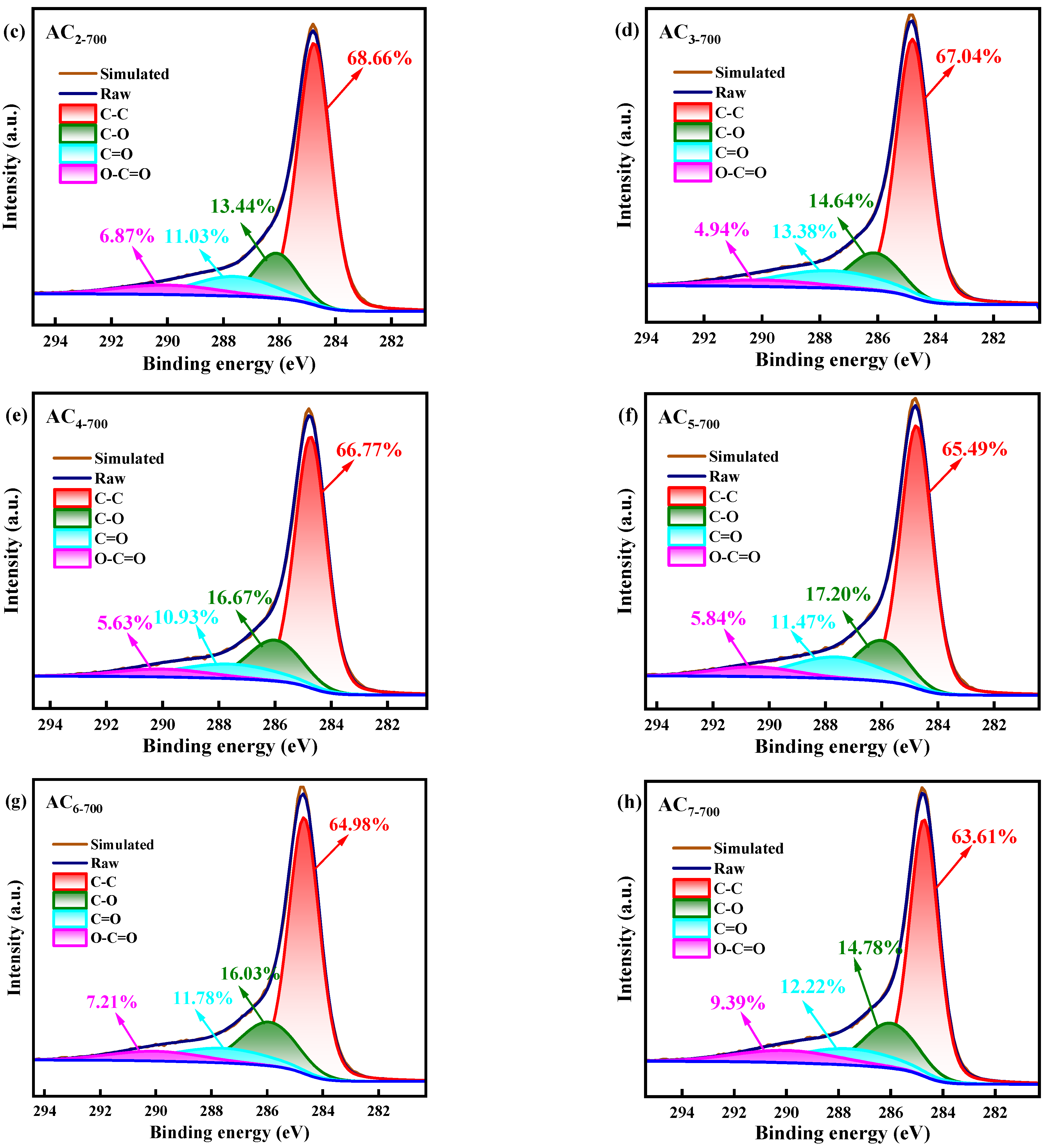 Catalysts 14 00814 g007b