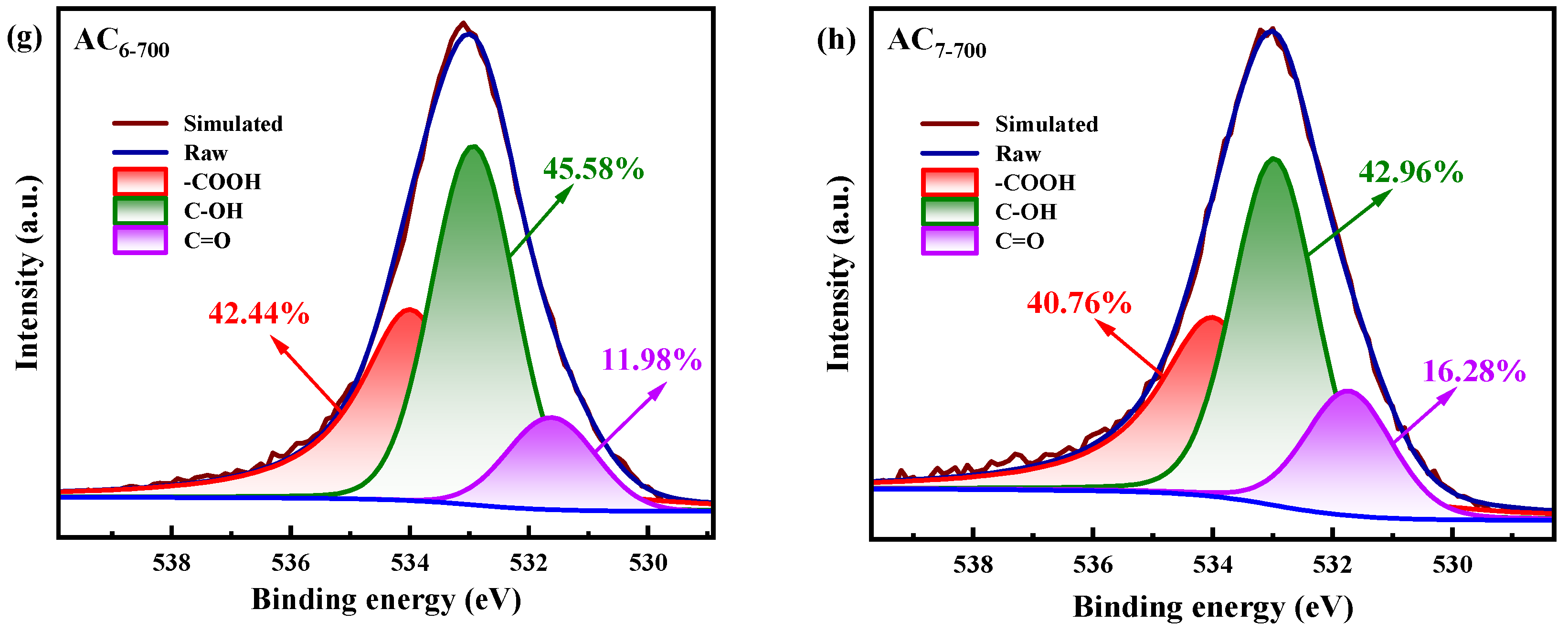 Catalysts 14 00814 g009b