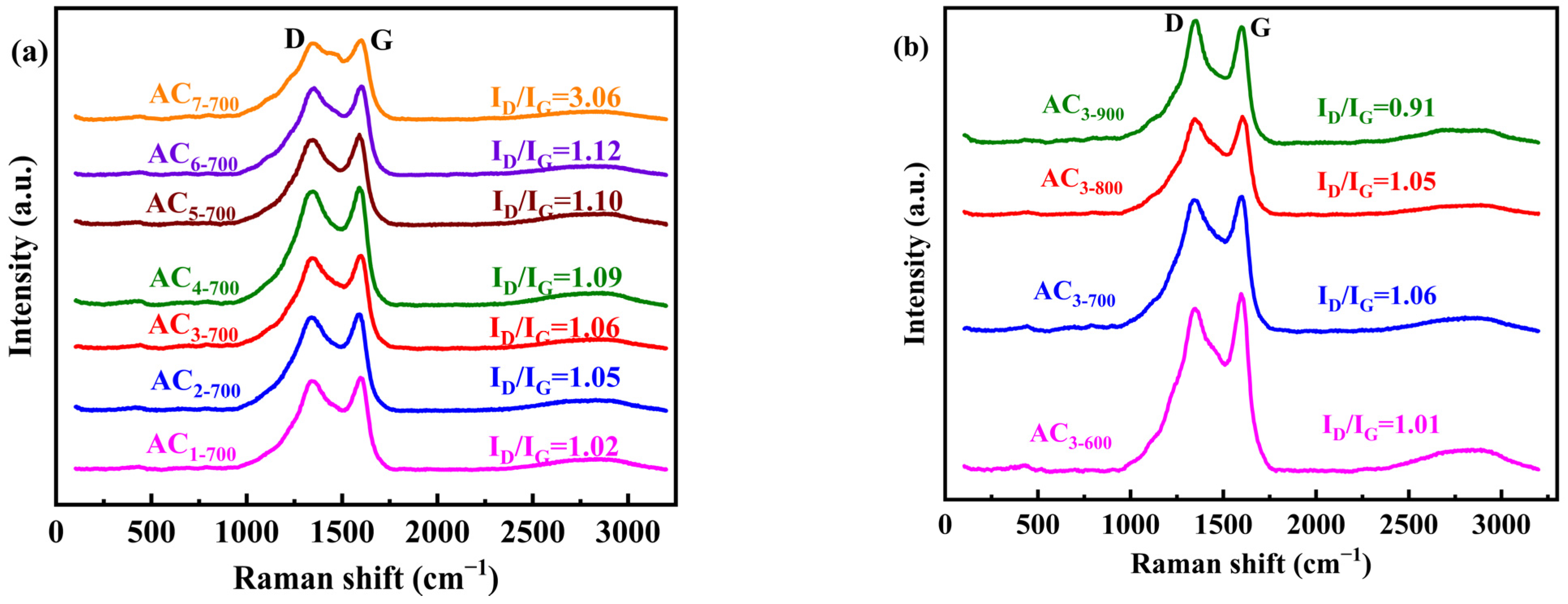 Catalysts 14 00814 g011