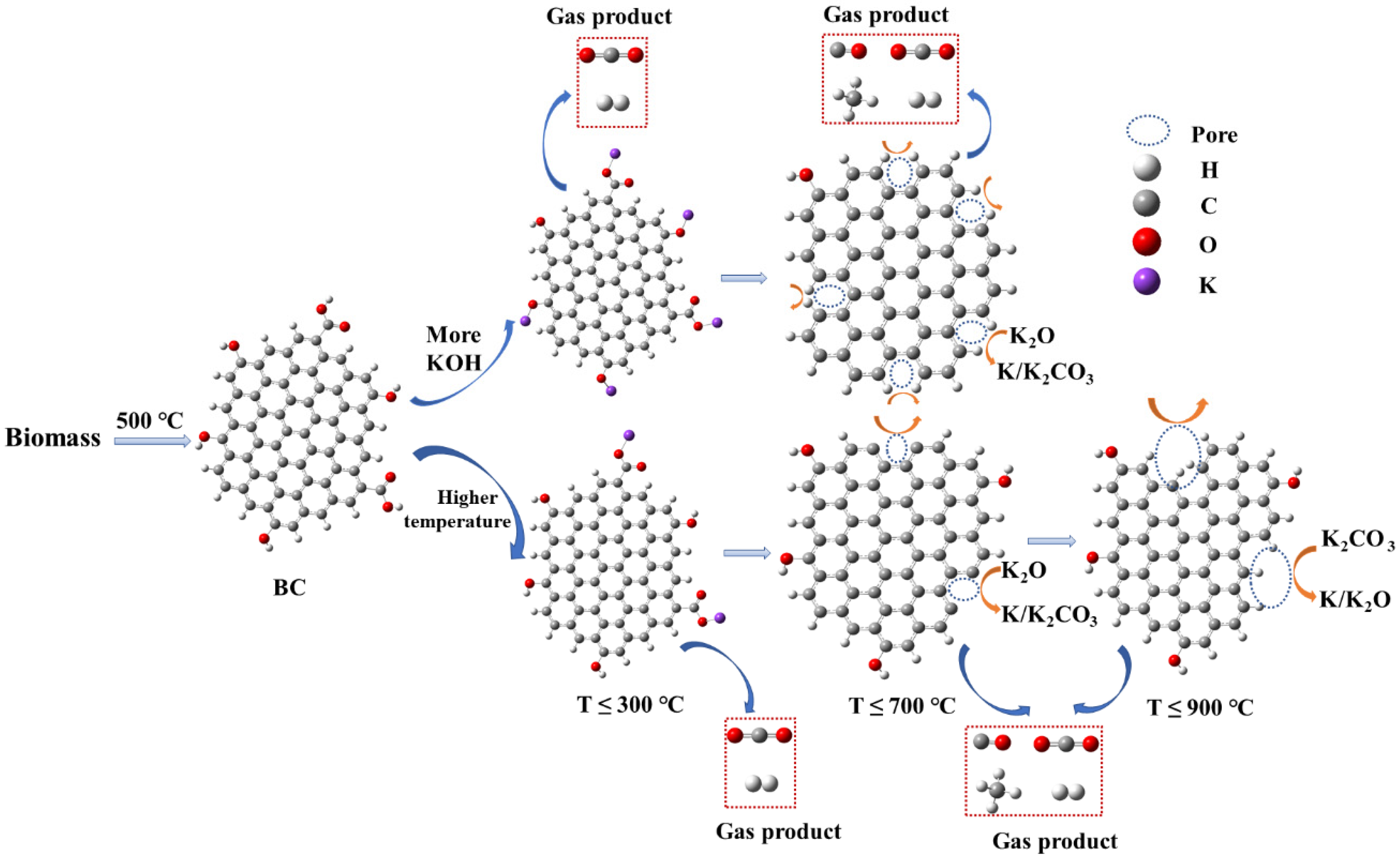 Catalysts 14 00814 g014