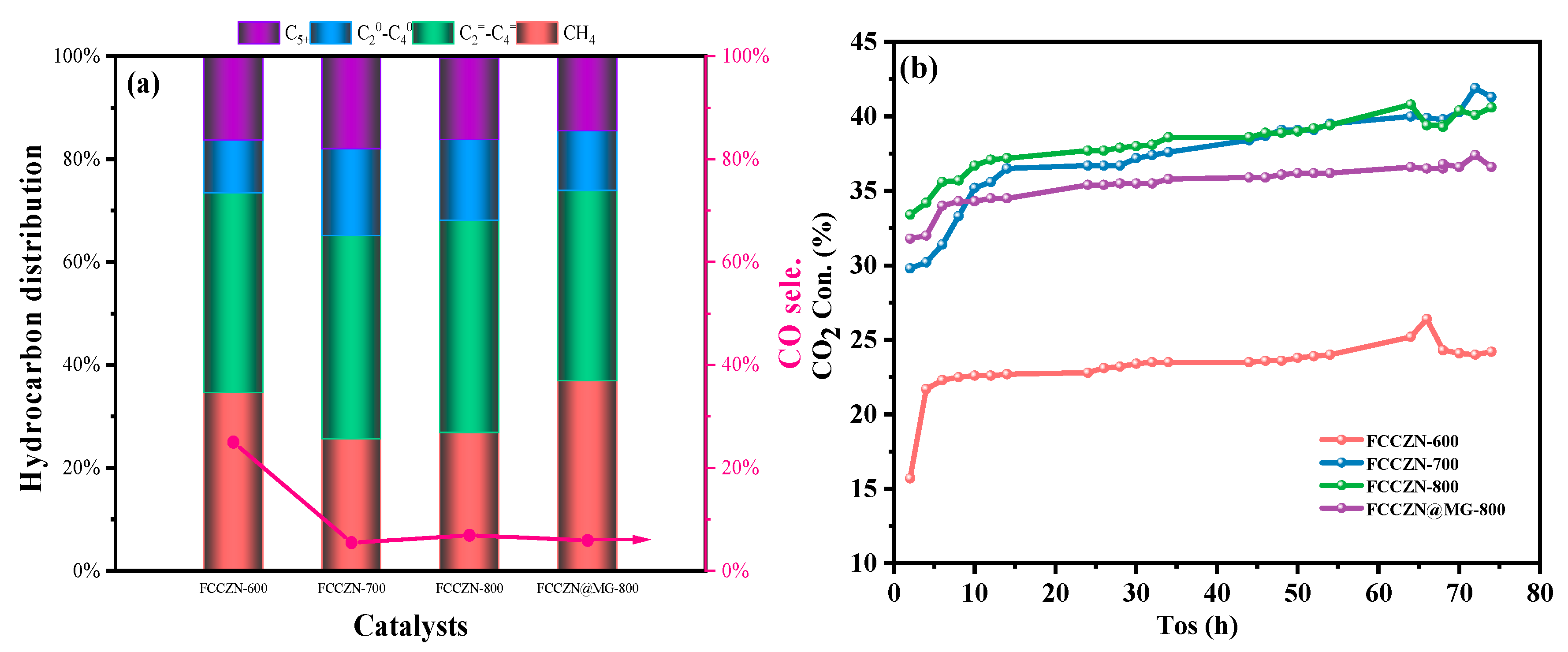 Catalysts 14 00818 g002a