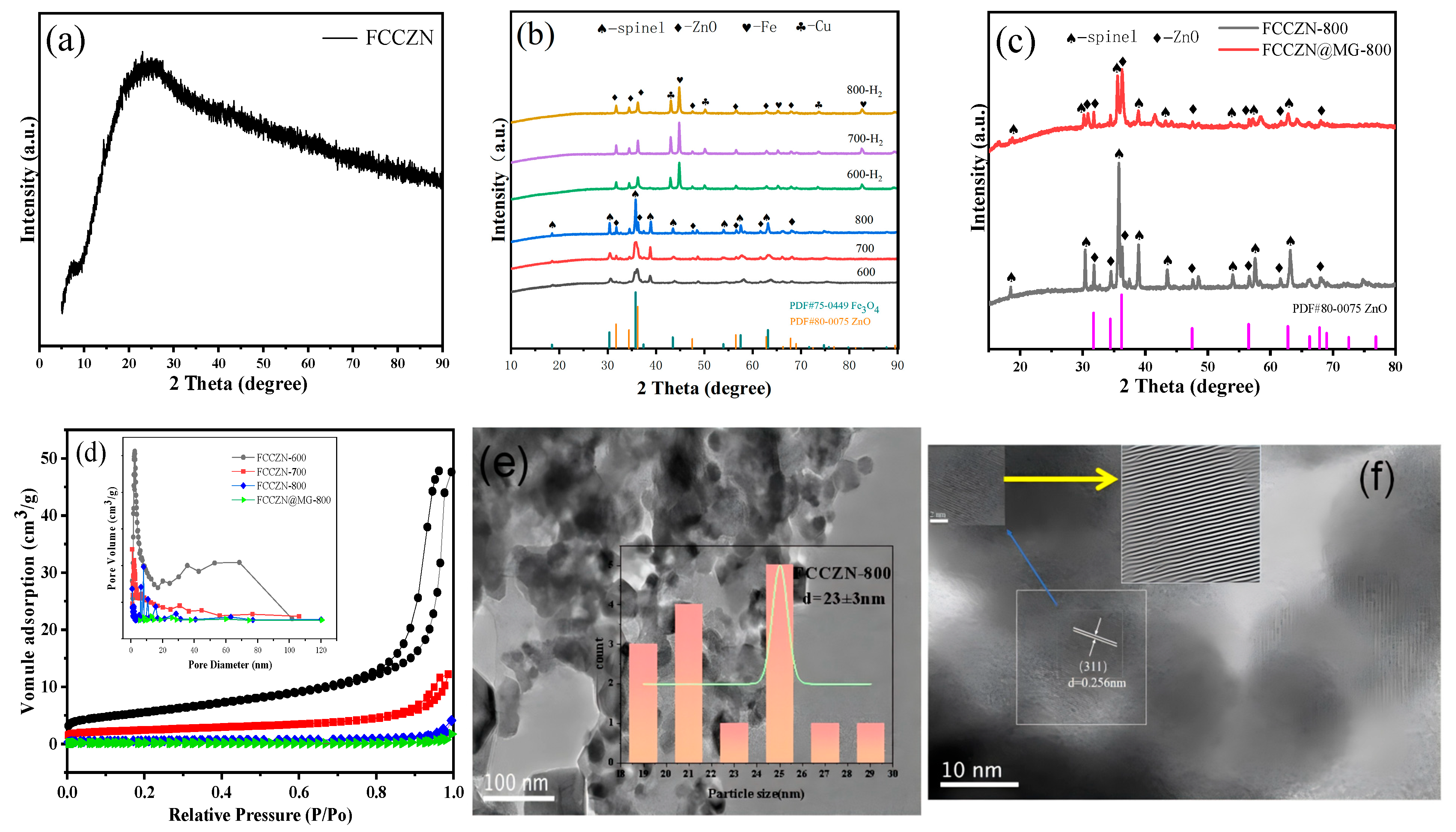 Catalysts 14 00818 g003a