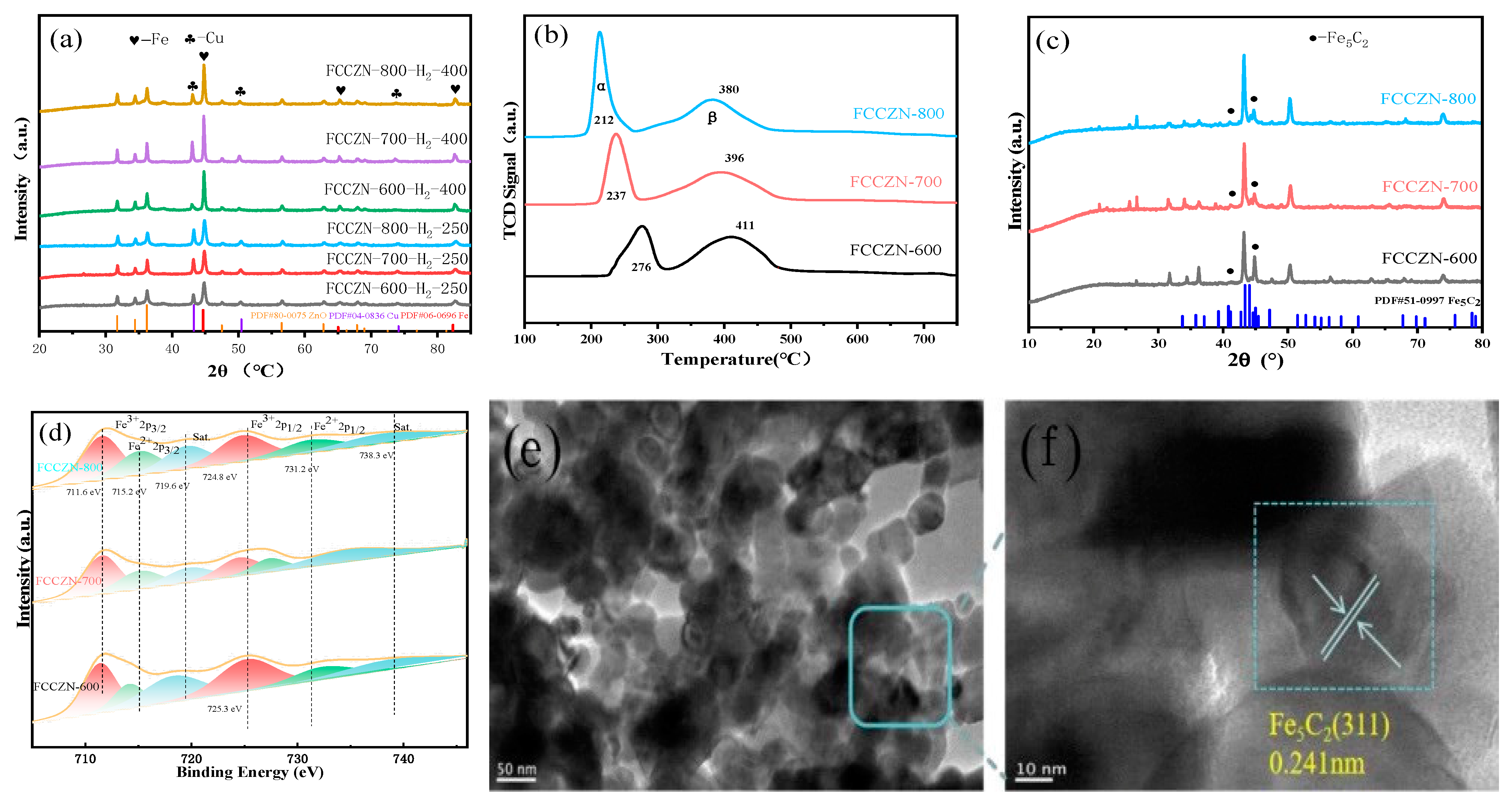 Catalysts 14 00818 g004