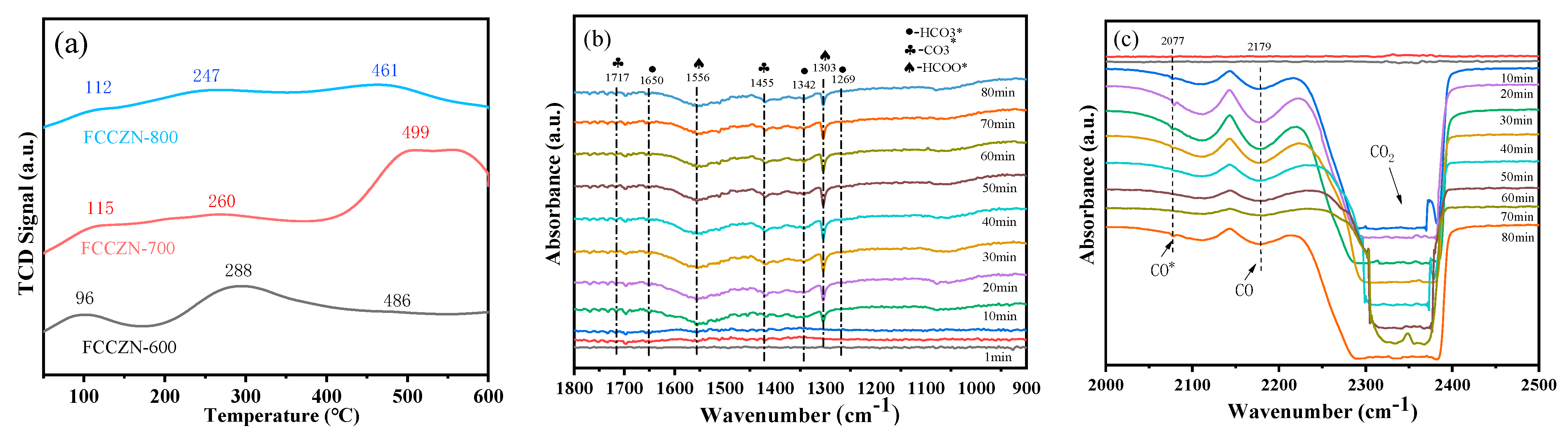 Catalysts 14 00818 g006a