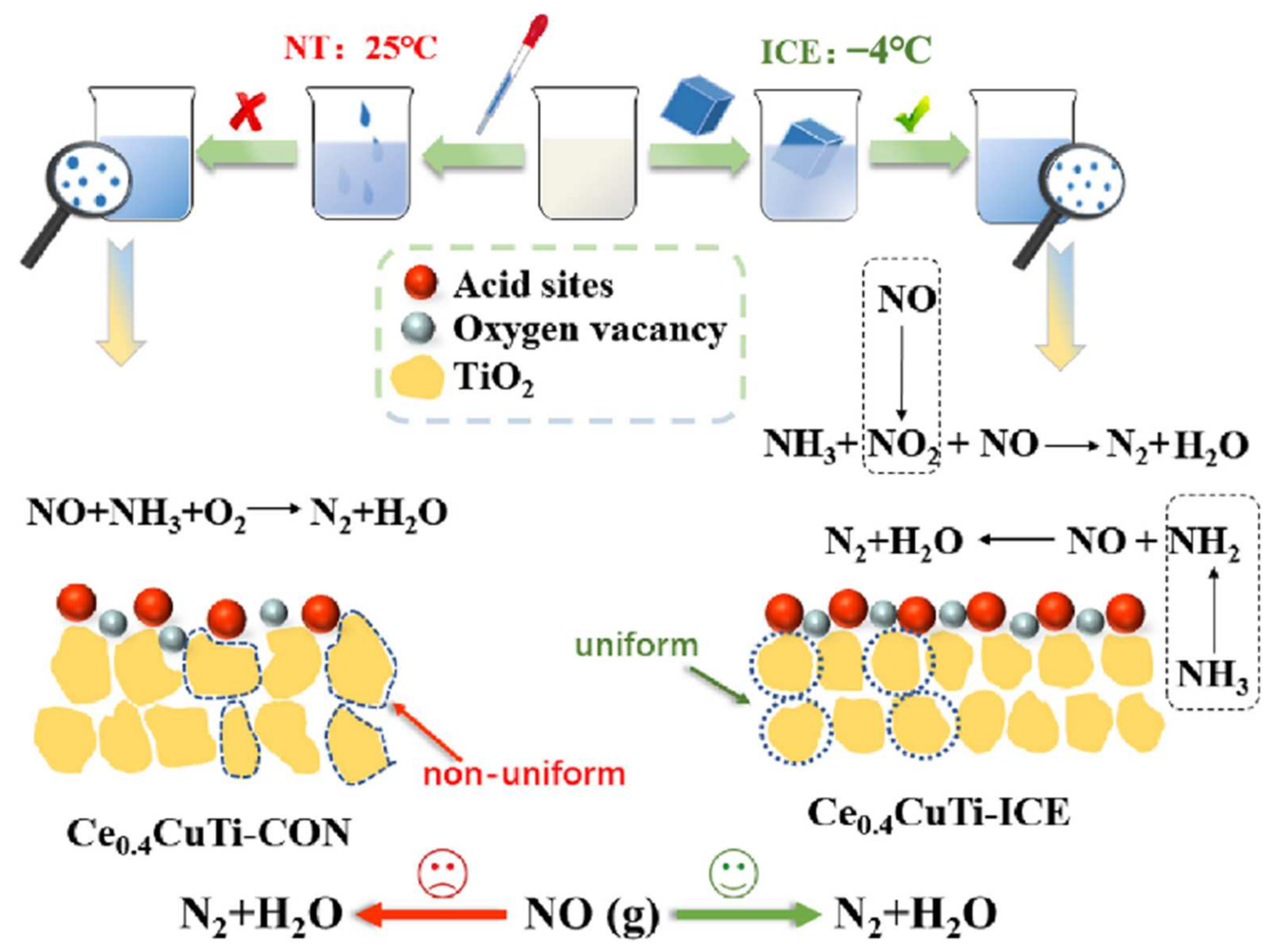 Catalysts 14 00819 g001