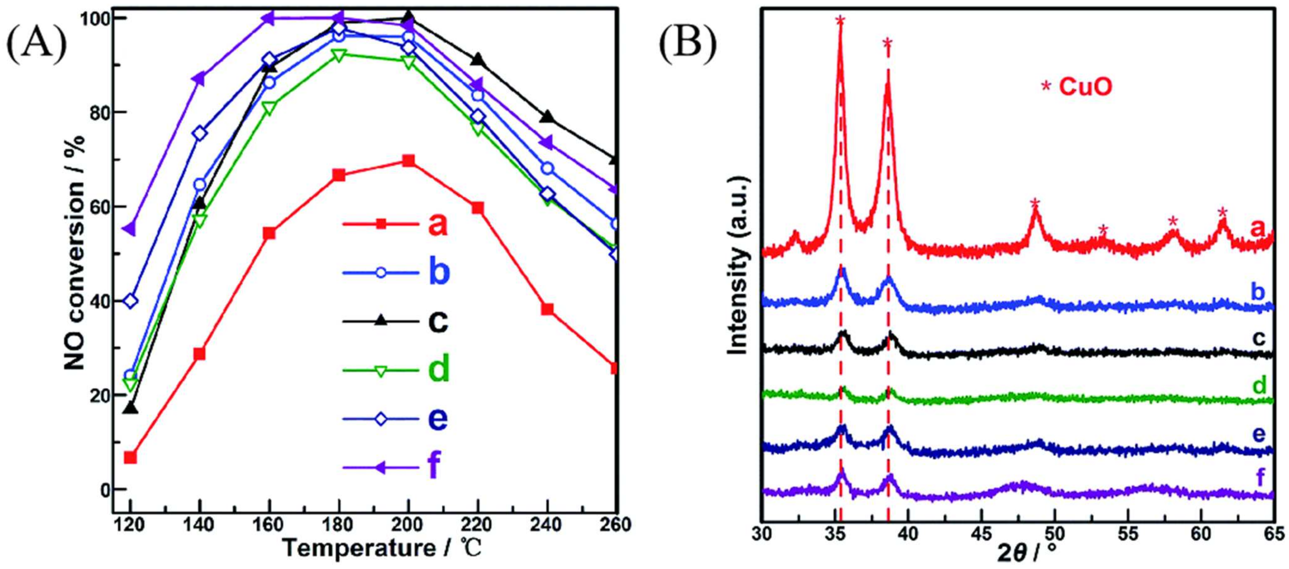 Catalysts 14 00819 g002