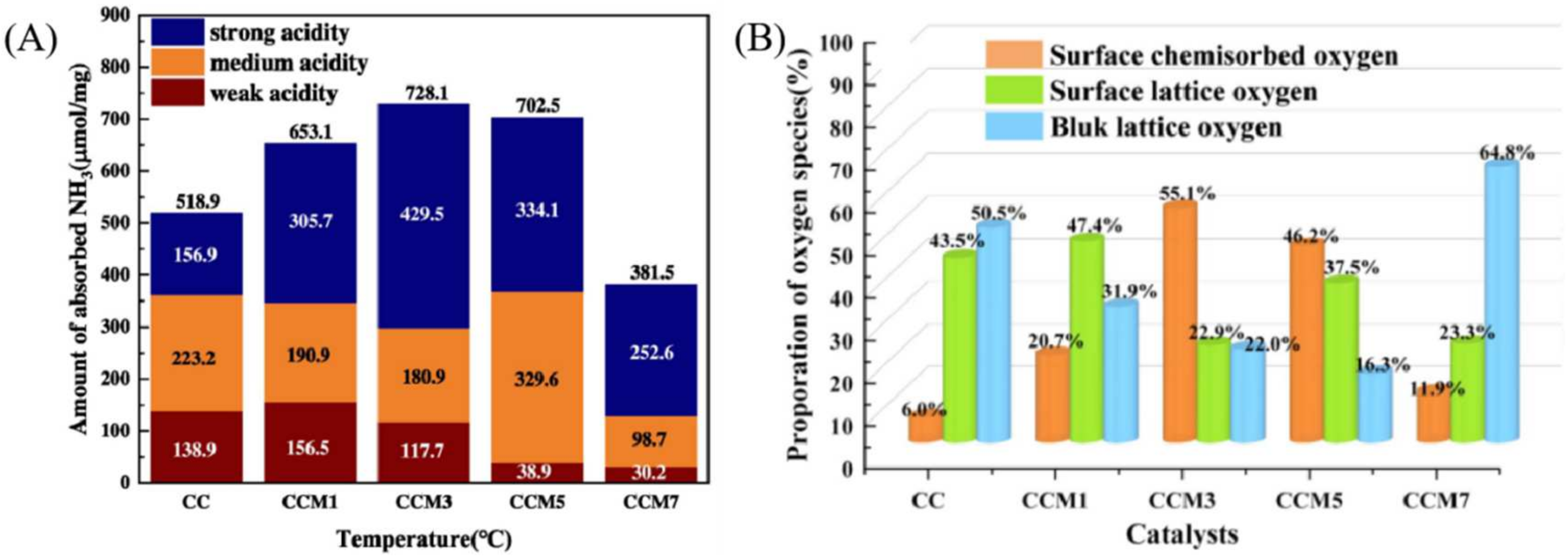Catalysts 14 00819 g004