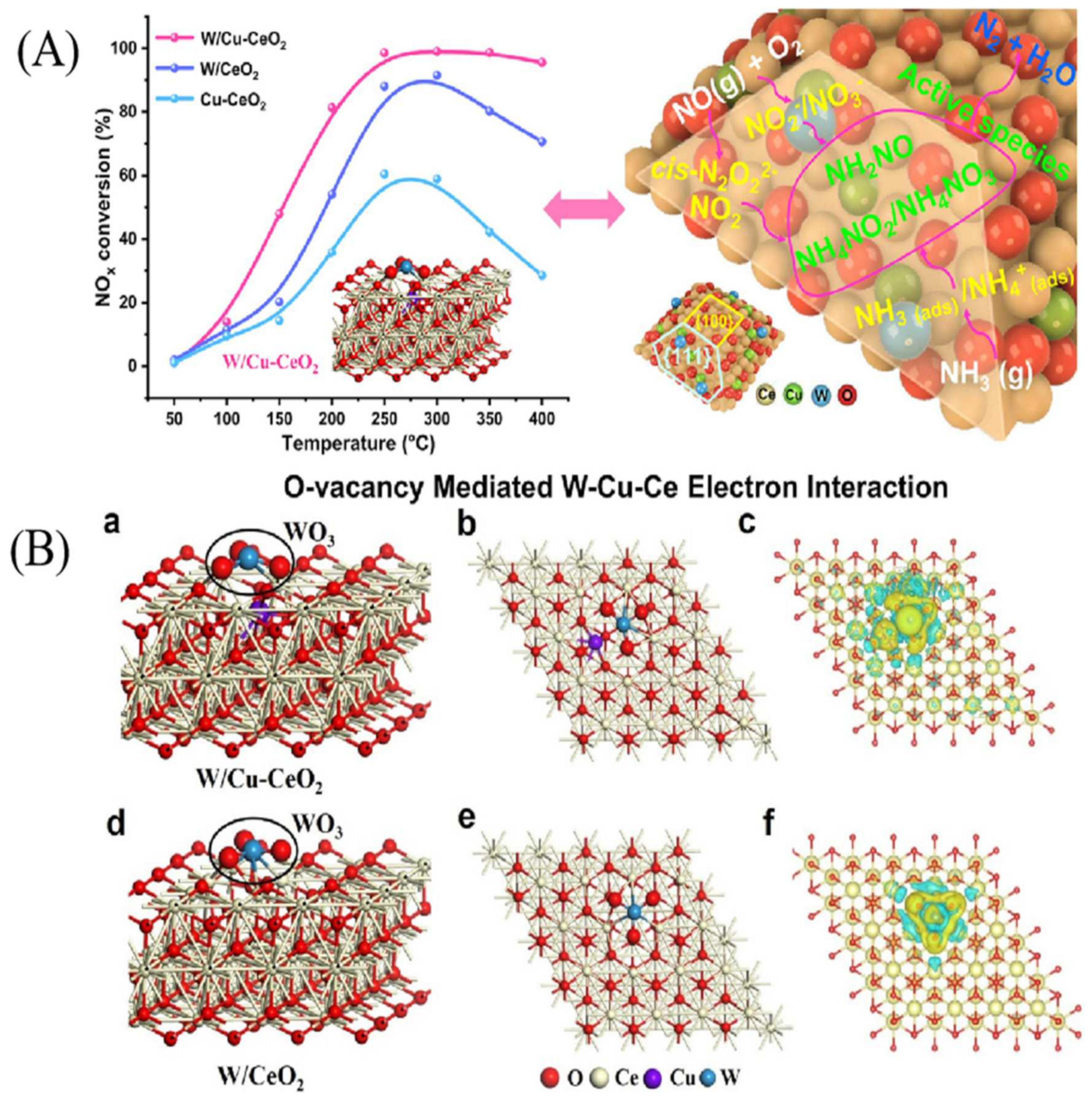 Catalysts 14 00819 g005