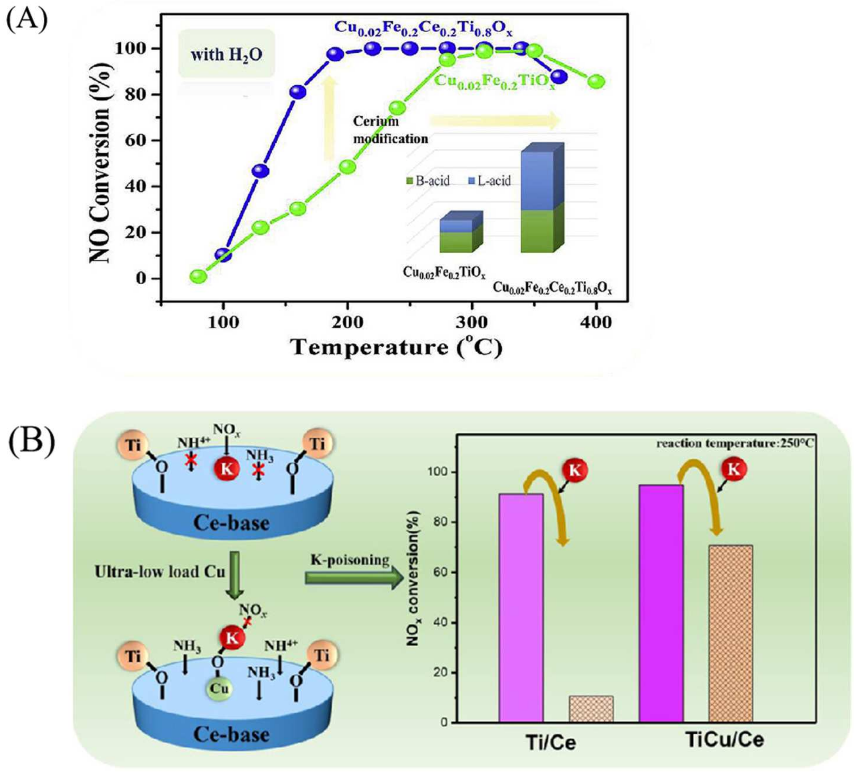 Catalysts 14 00819 g009