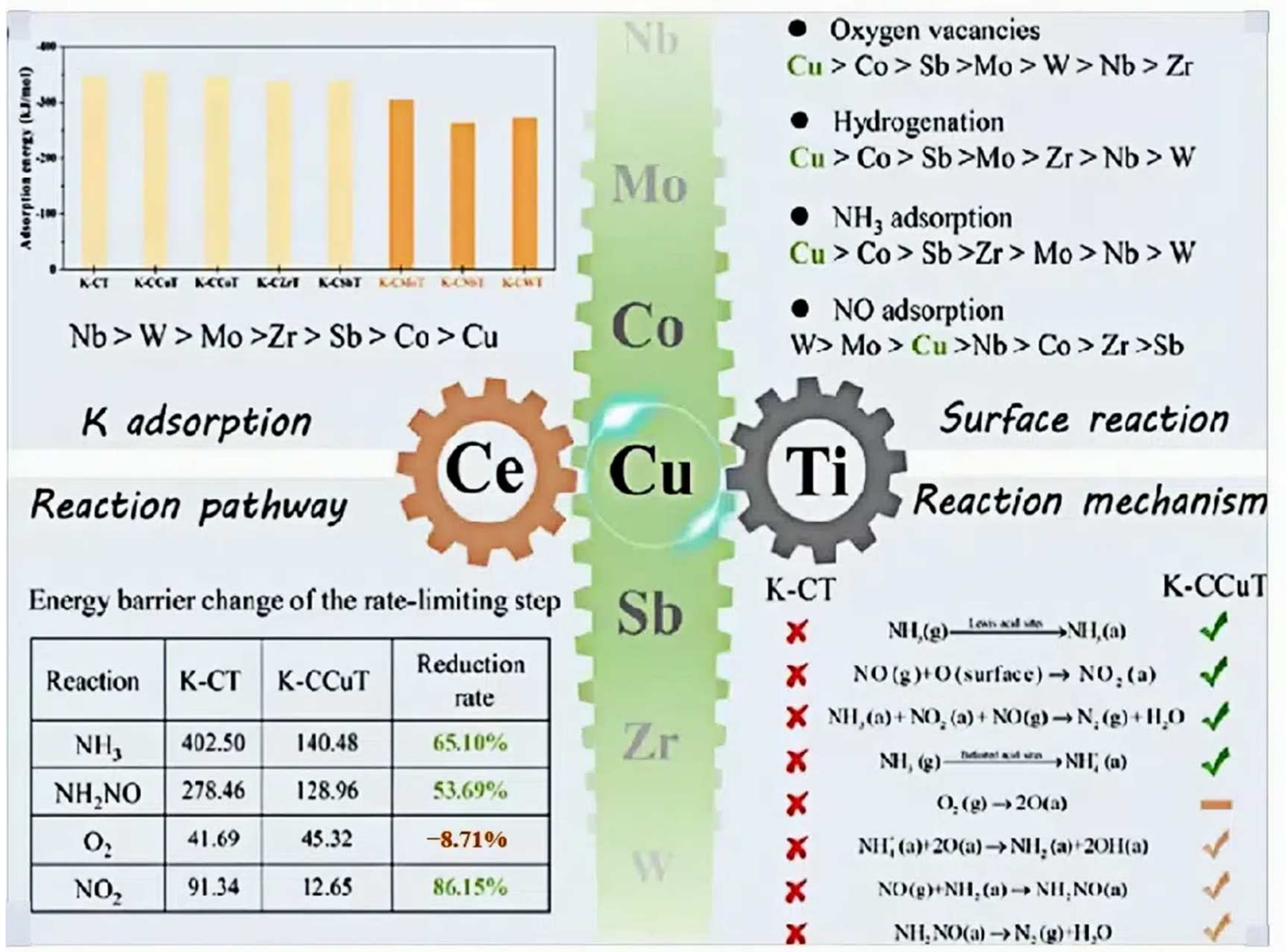 Catalysts 14 00819 g010