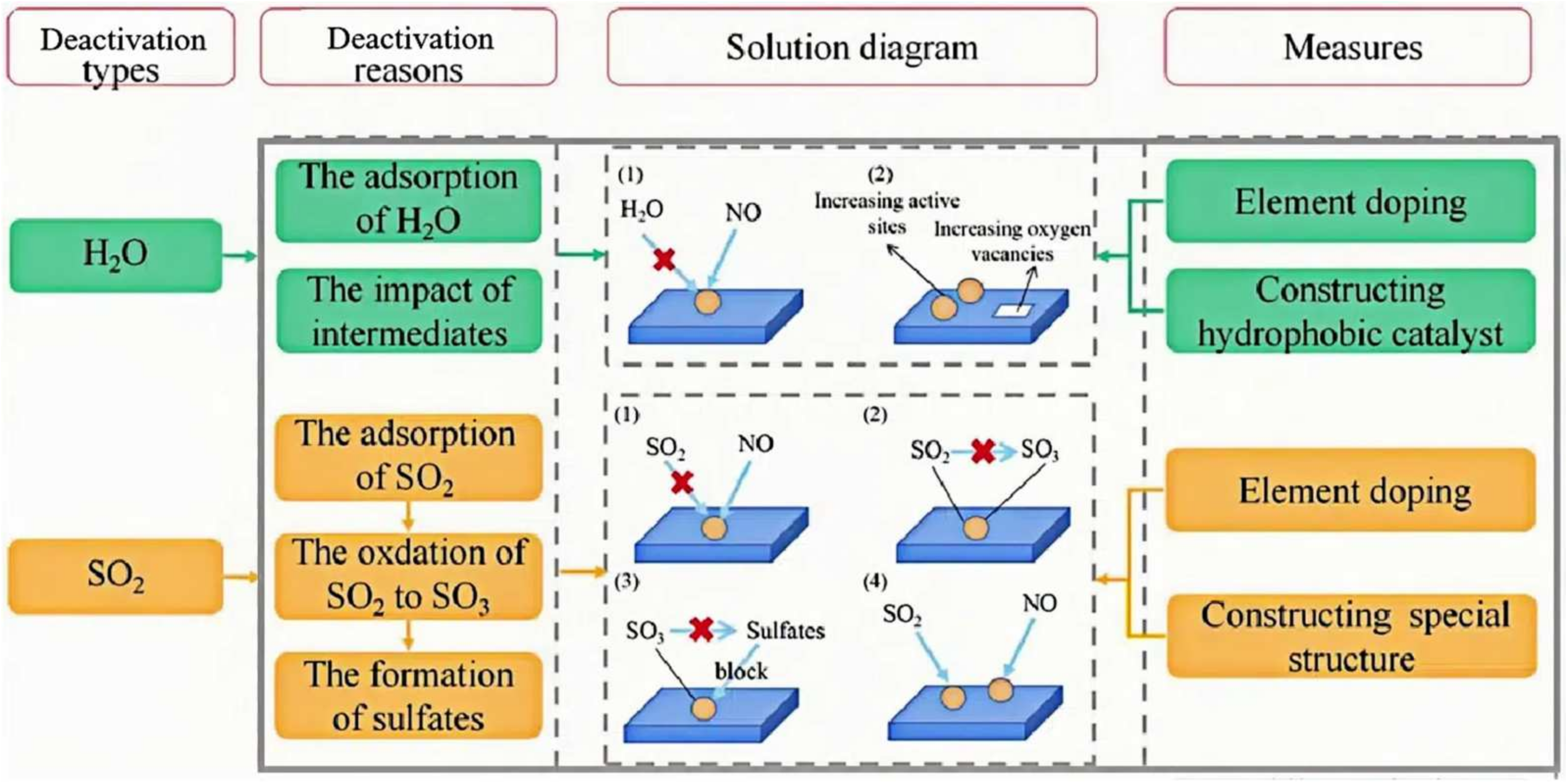 Catalysts 14 00819 g016
