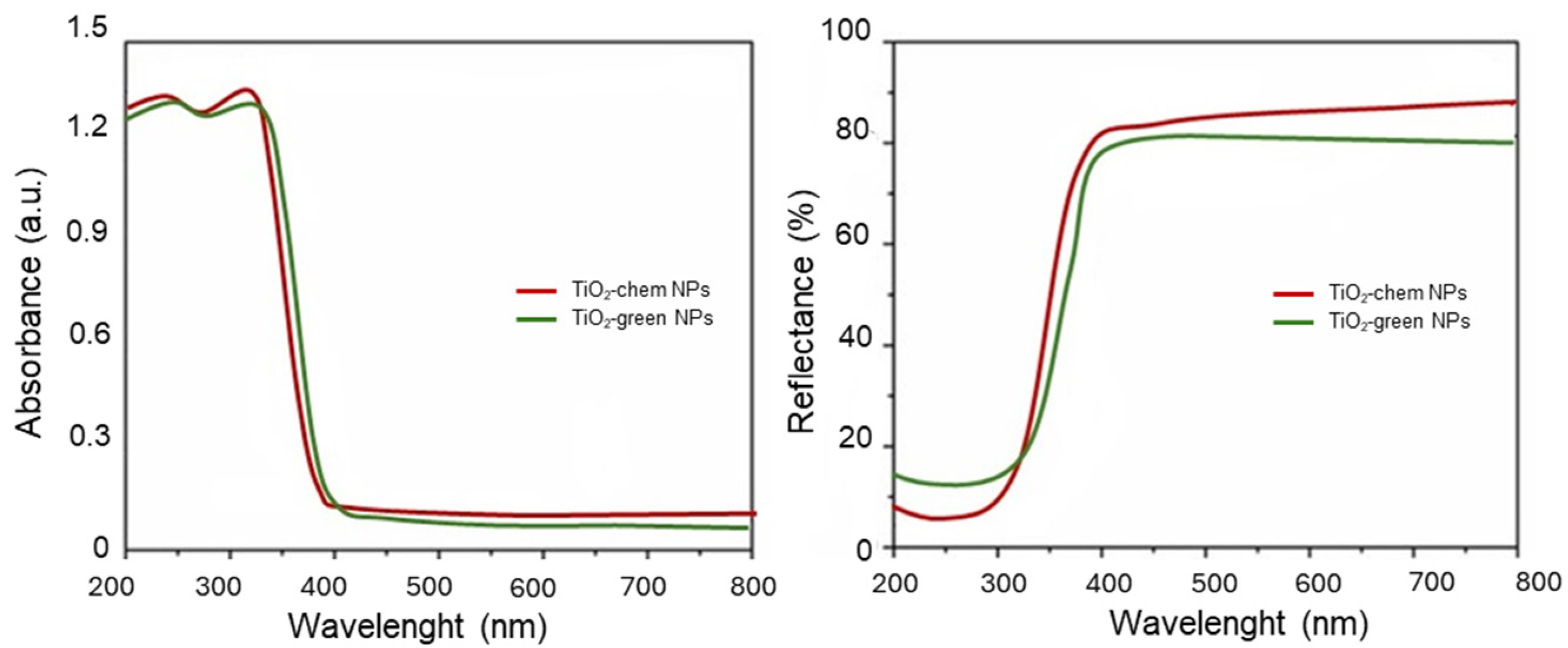 Catalysts 14 00820 g003