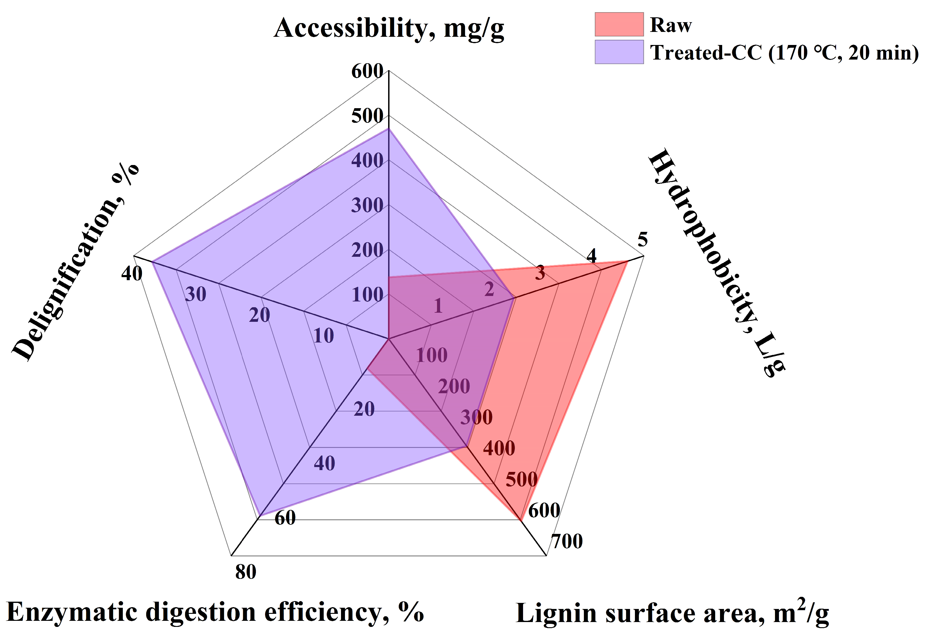Catalysts 14 00821 g006