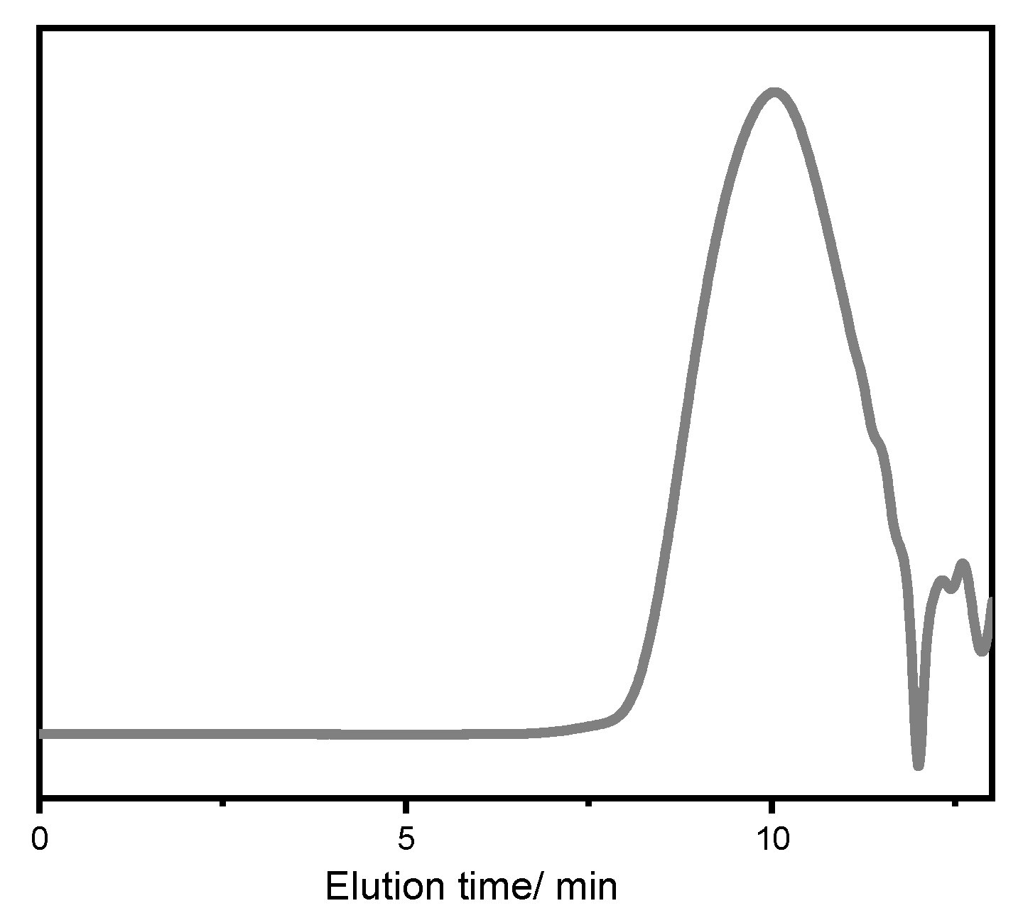 Catalysts 14 00822 g002