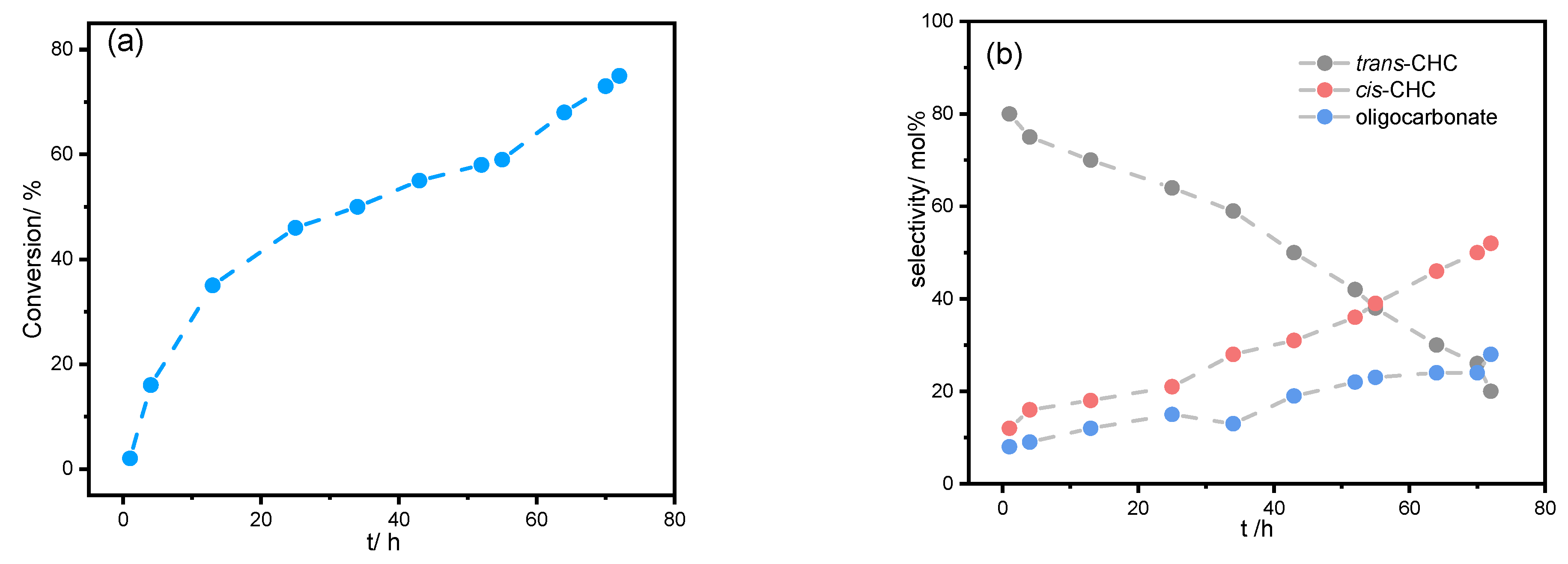 Catalysts 14 00822 g003