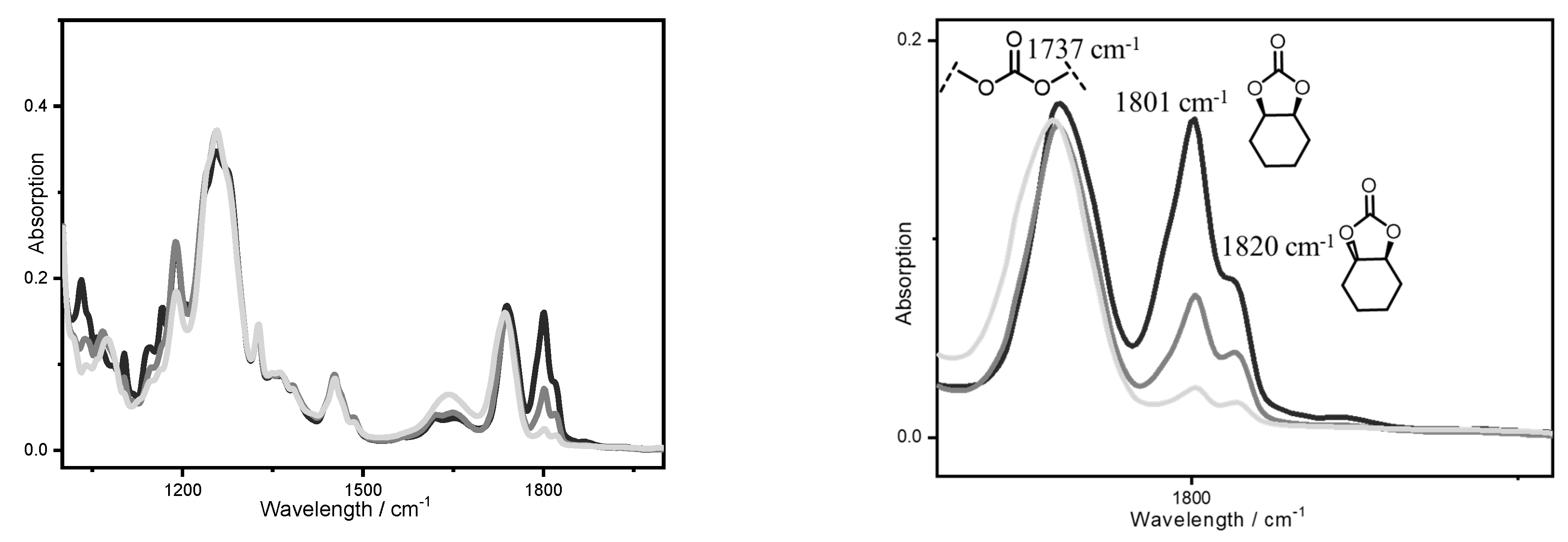 Catalysts 14 00822 g004