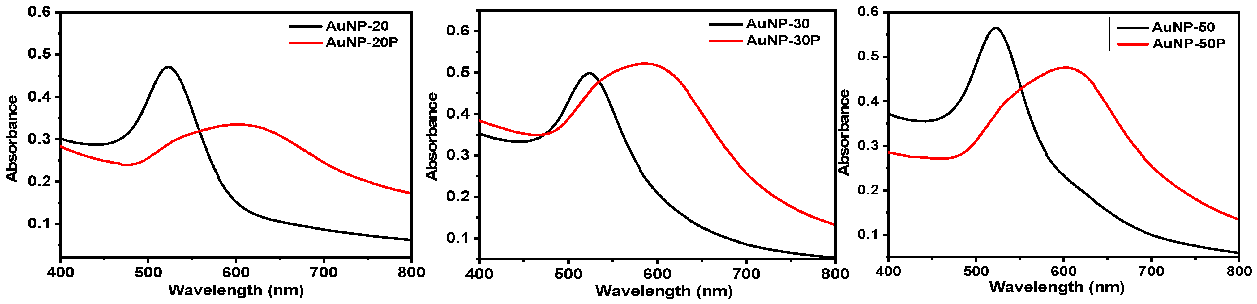 Catalysts 14 00826 g002