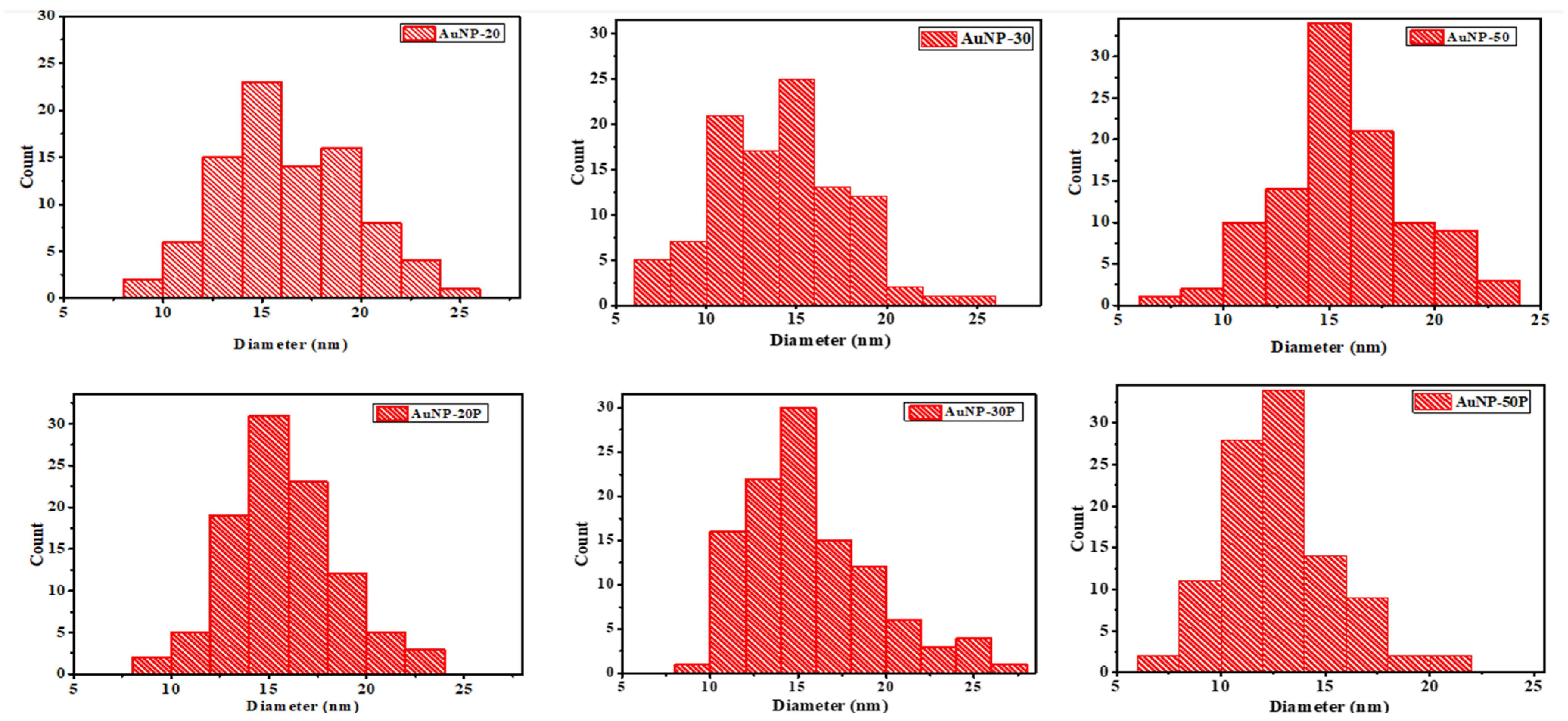 Catalysts 14 00826 g004