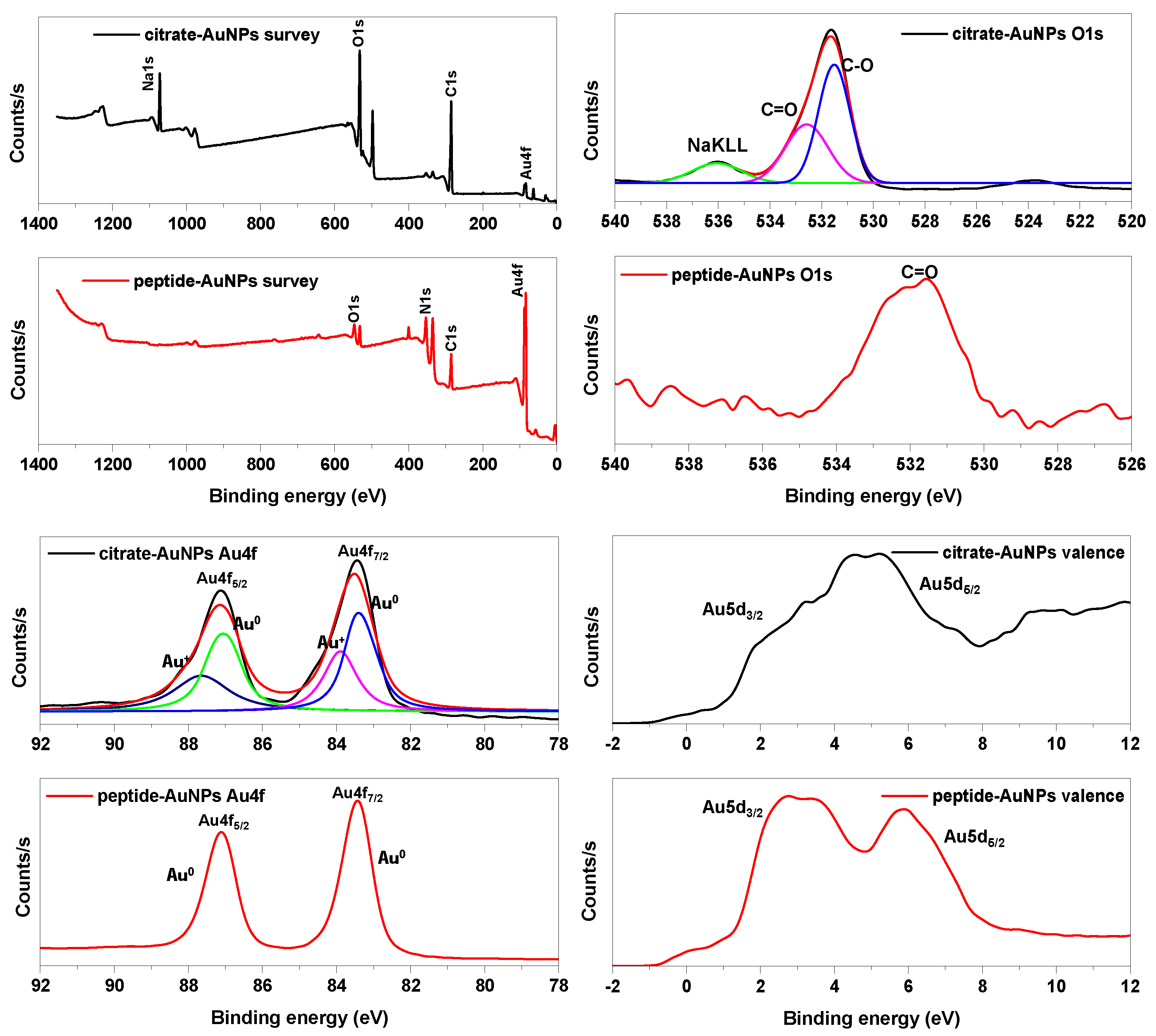 Catalysts 14 00826 g005