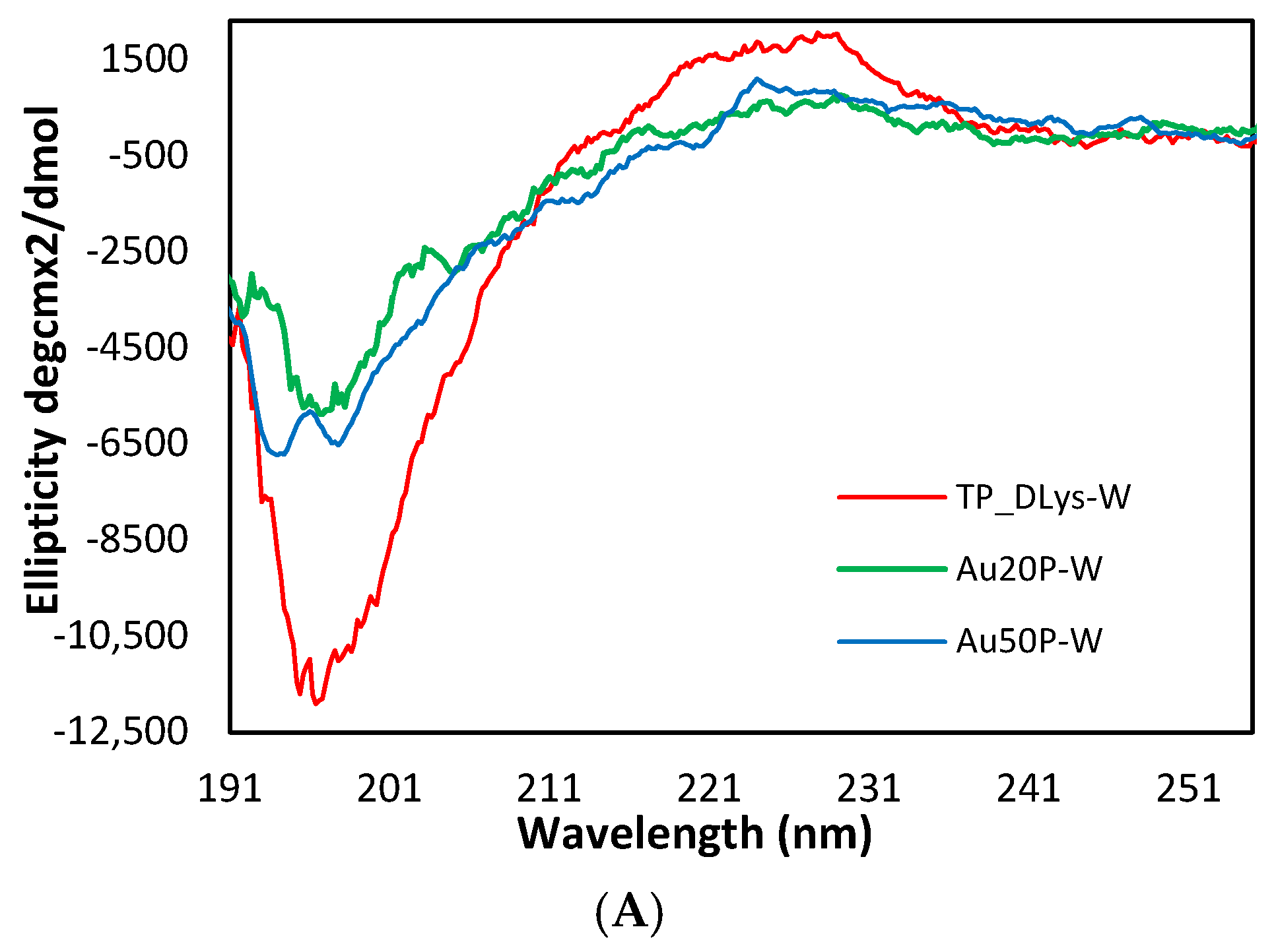 Catalysts 14 00826 g006a