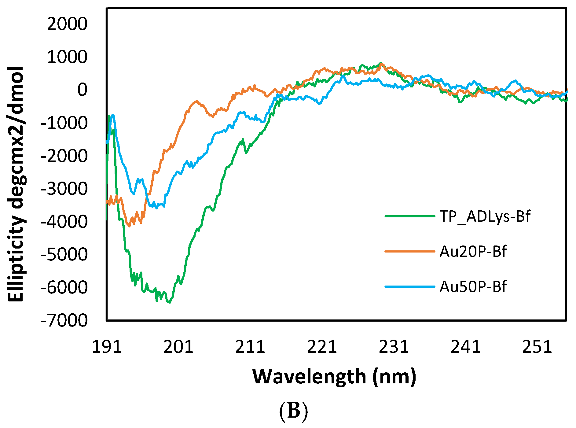 Catalysts 14 00826 g006b